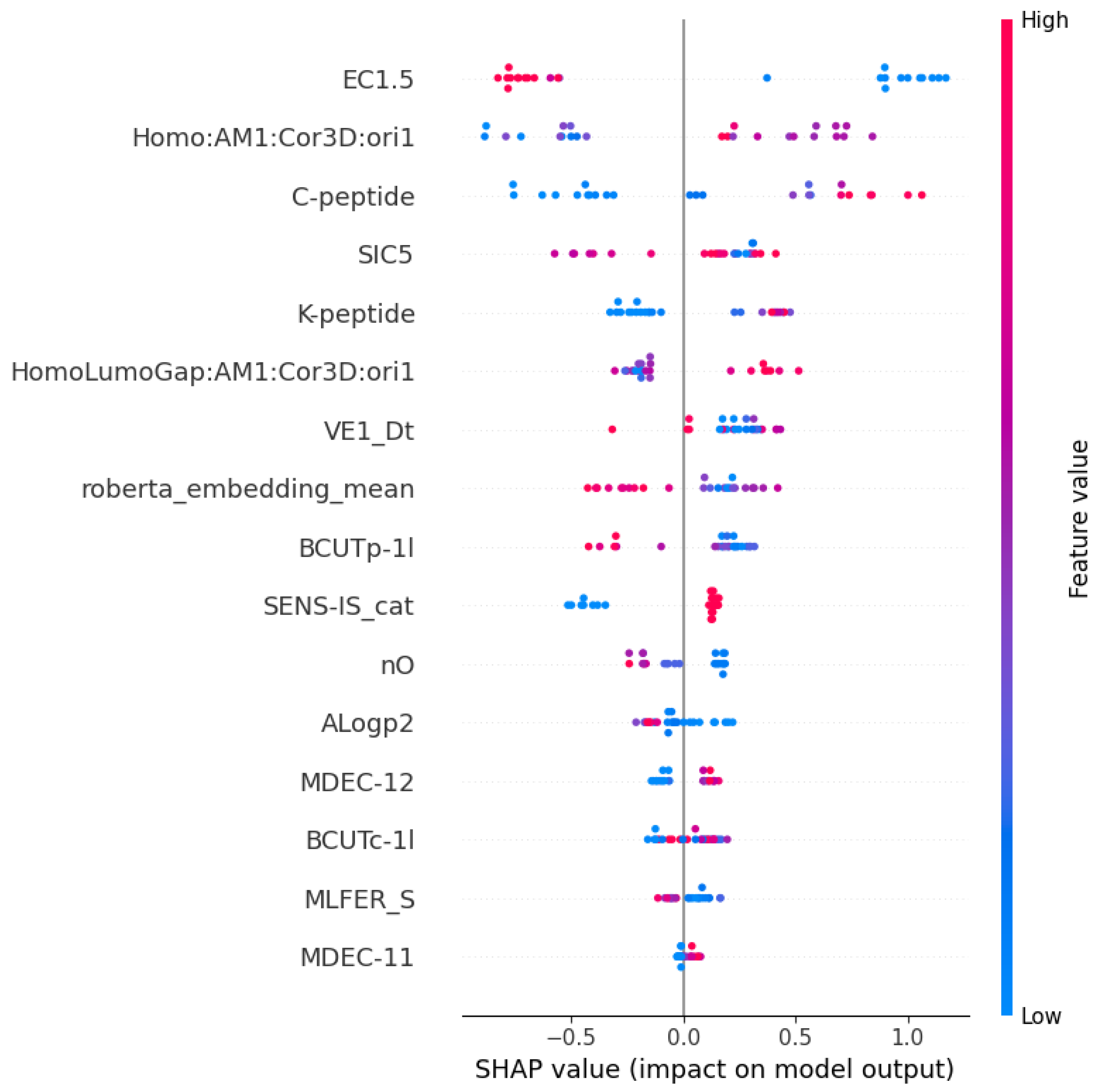 Toxics 12 00153 g004