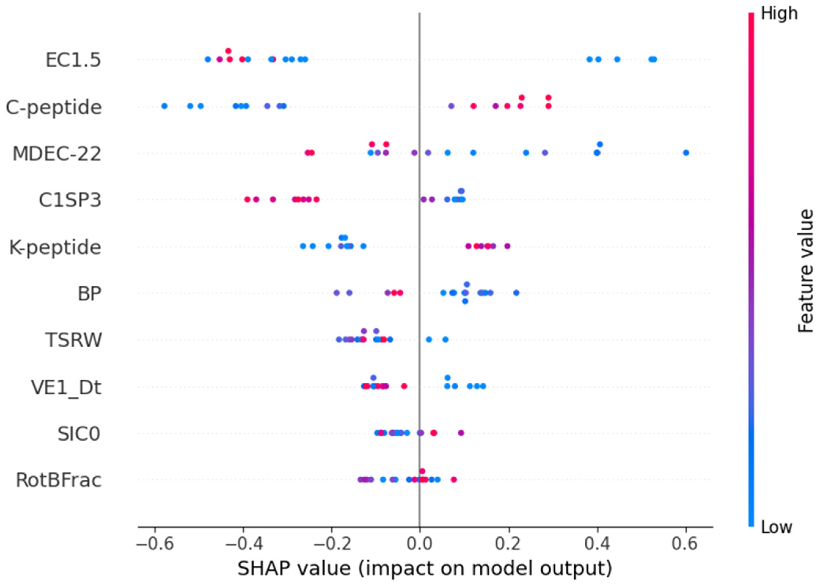 Toxics 12 00153 g005