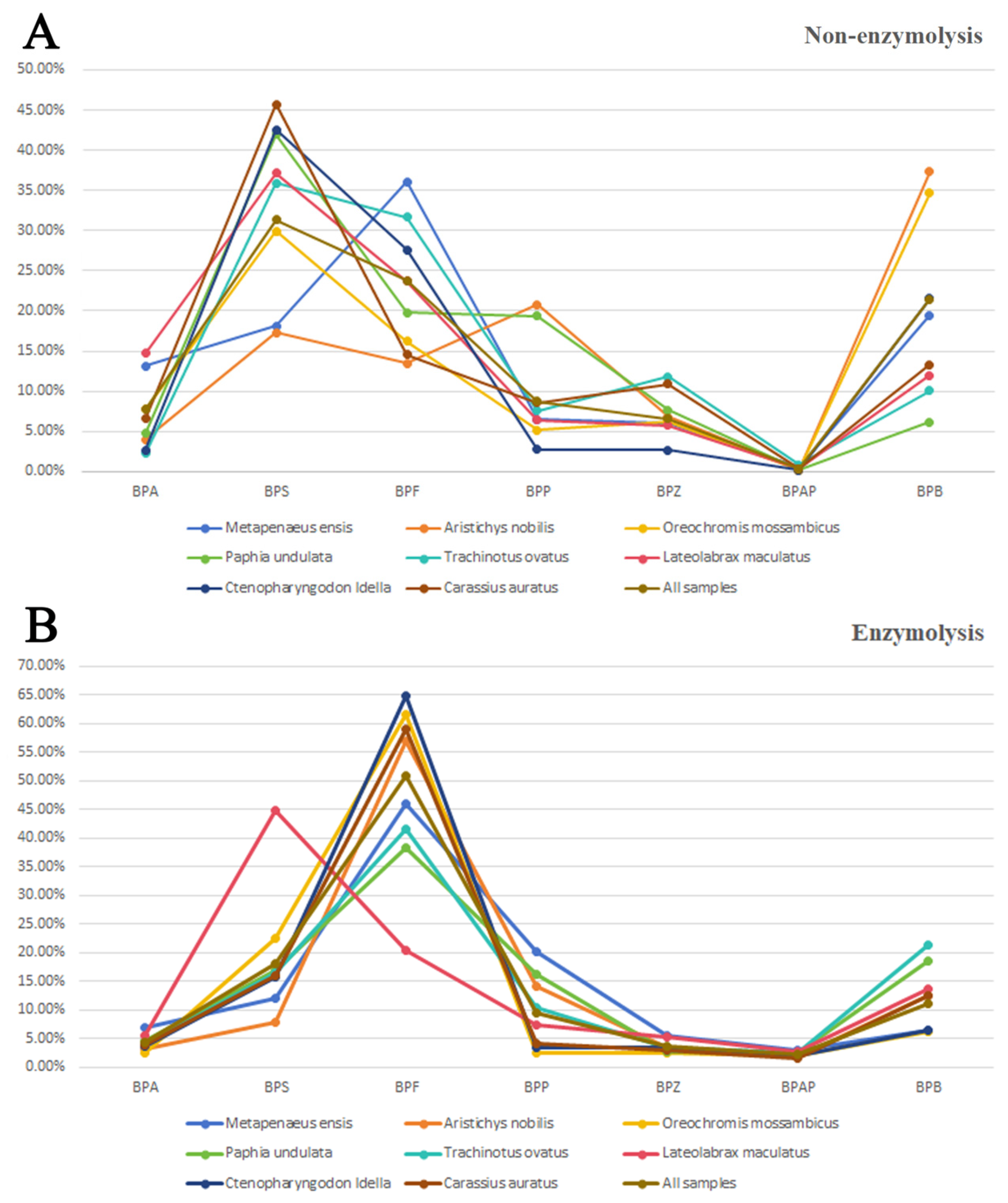 Toxics 12 00154 g003