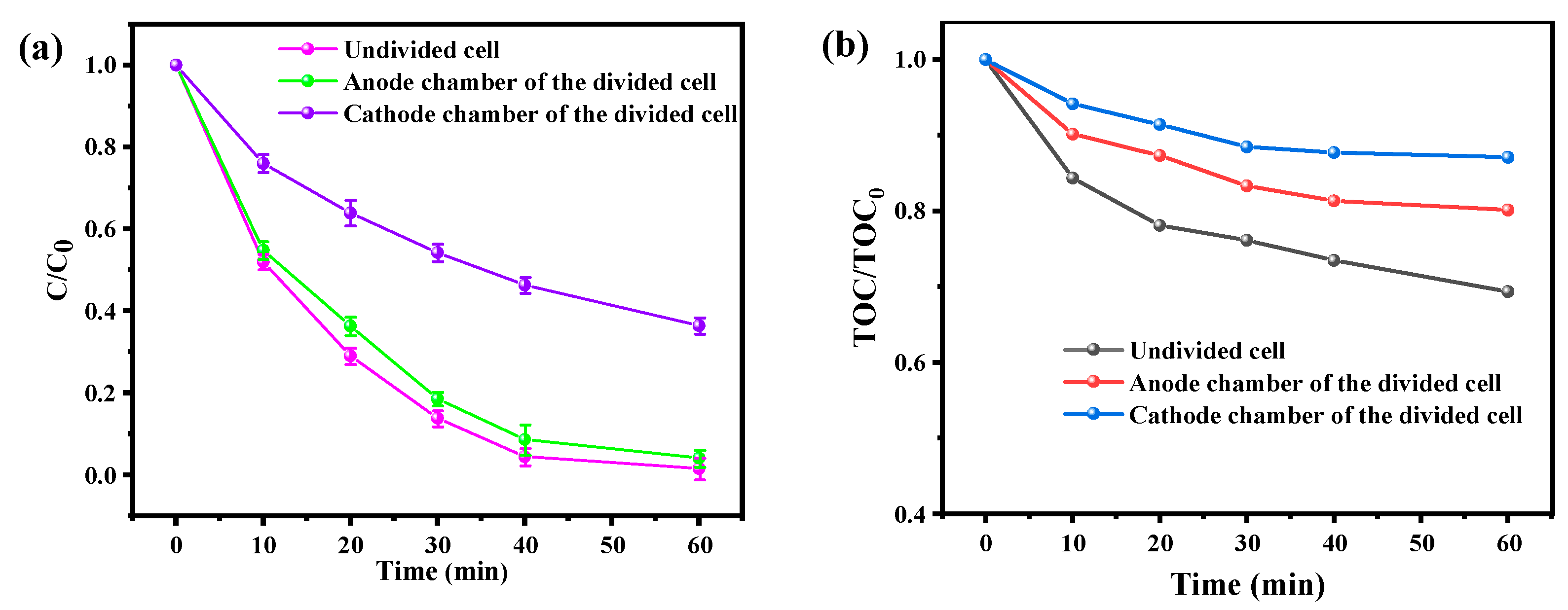 Toxics 12 00156 g005