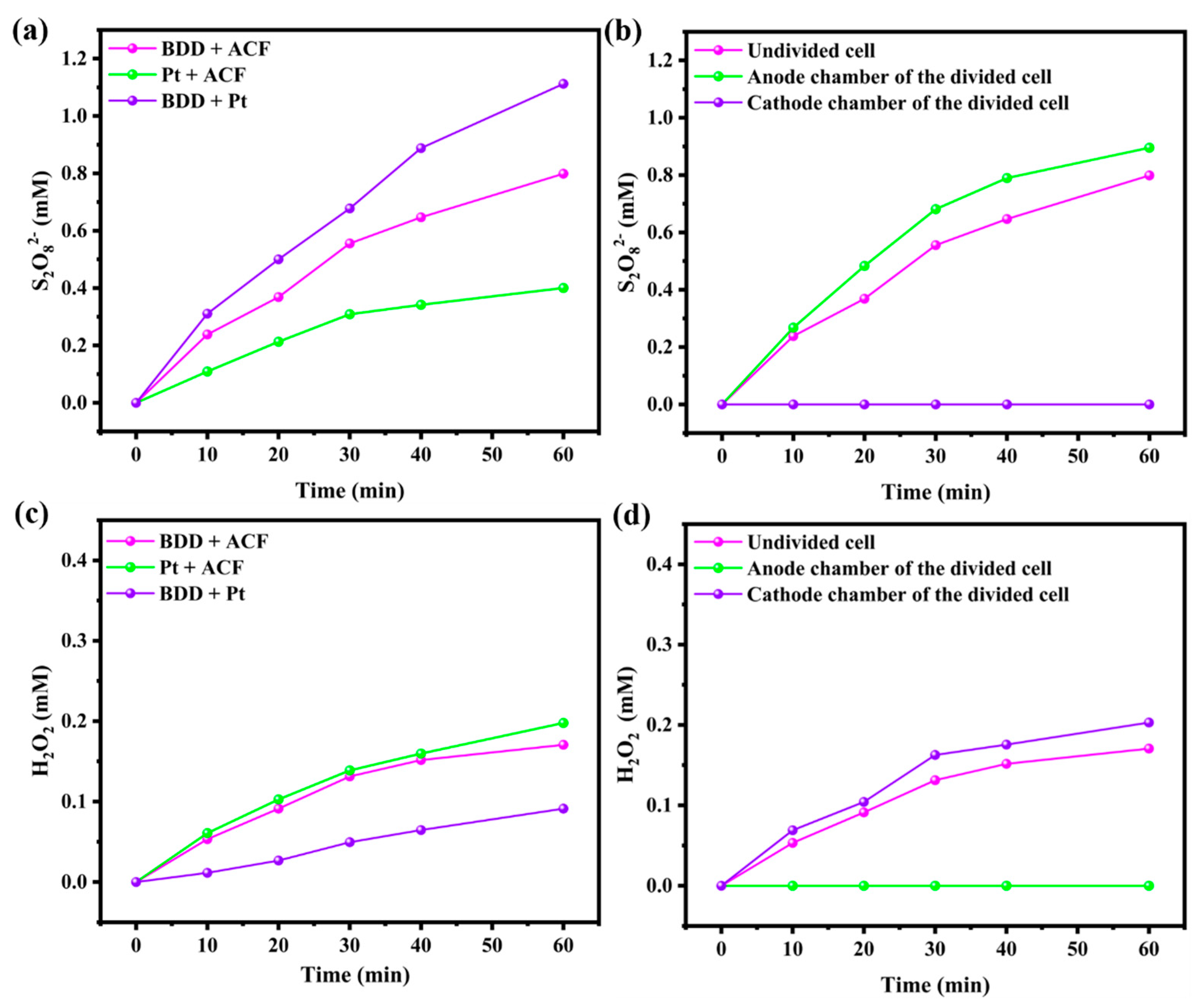 Toxics 12 00156 g006