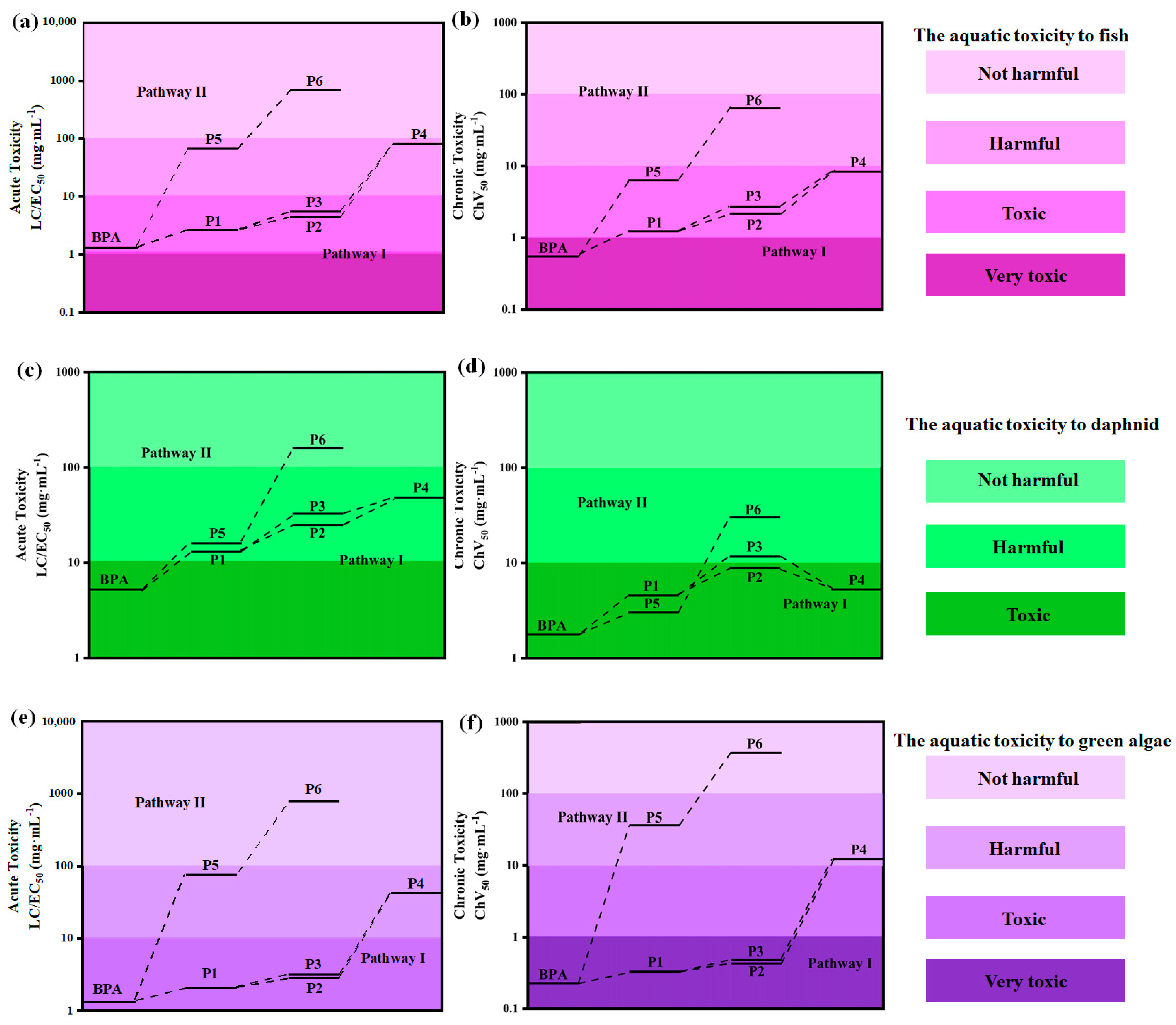 Toxics 12 00156 g010