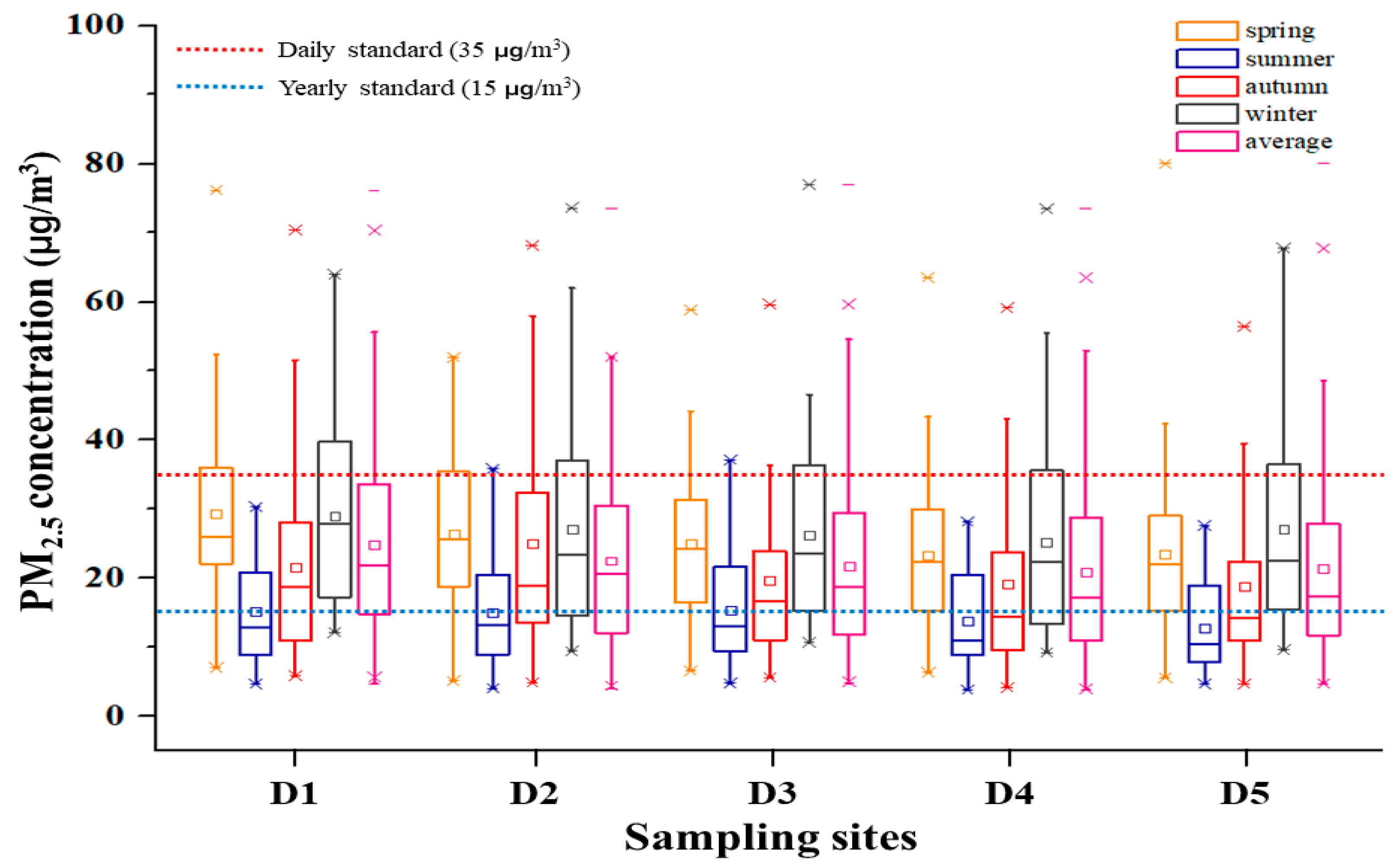 Toxics 12 00158 g002a Toxics 12 00158 g002a