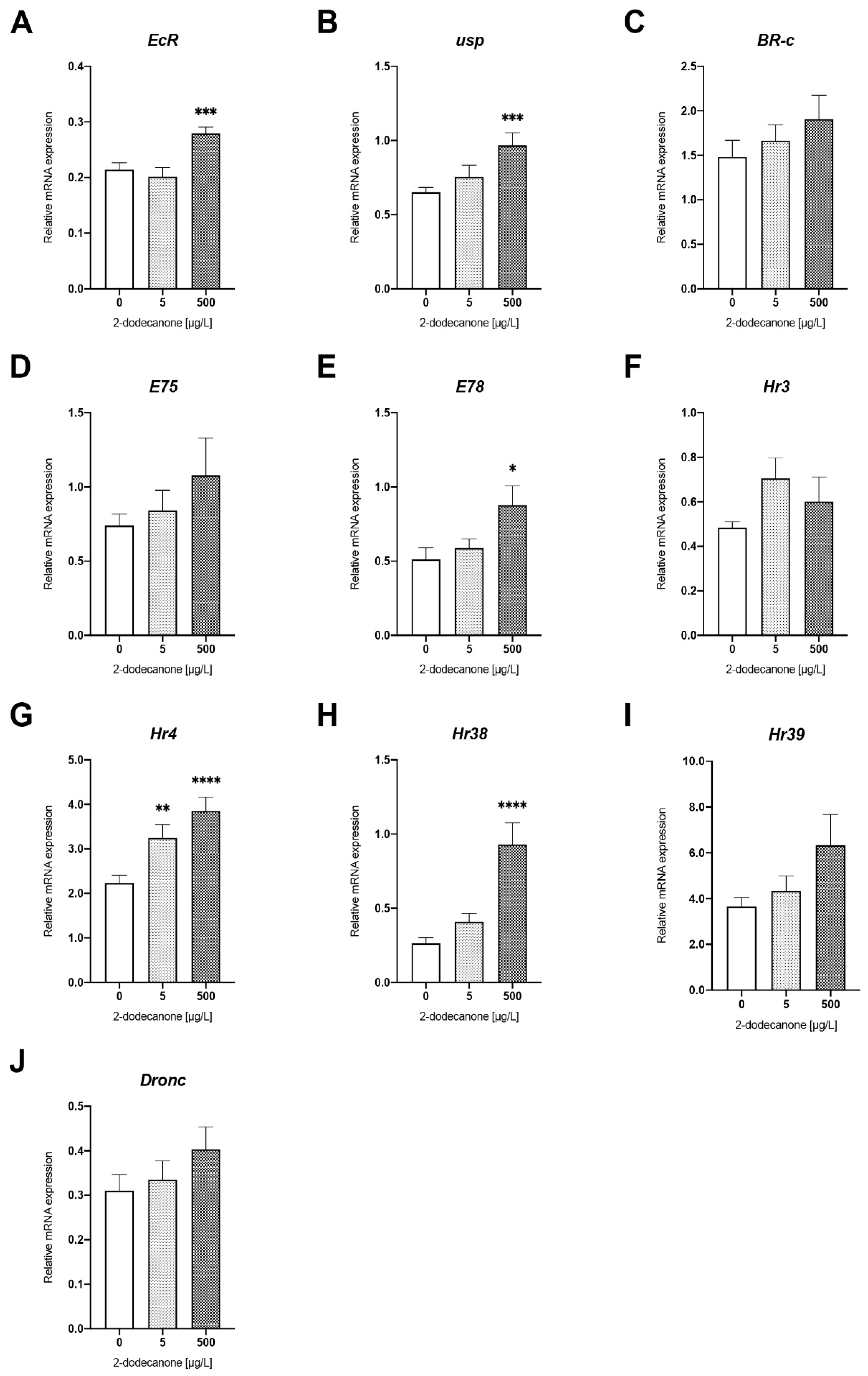 Toxics 12 00159 g002