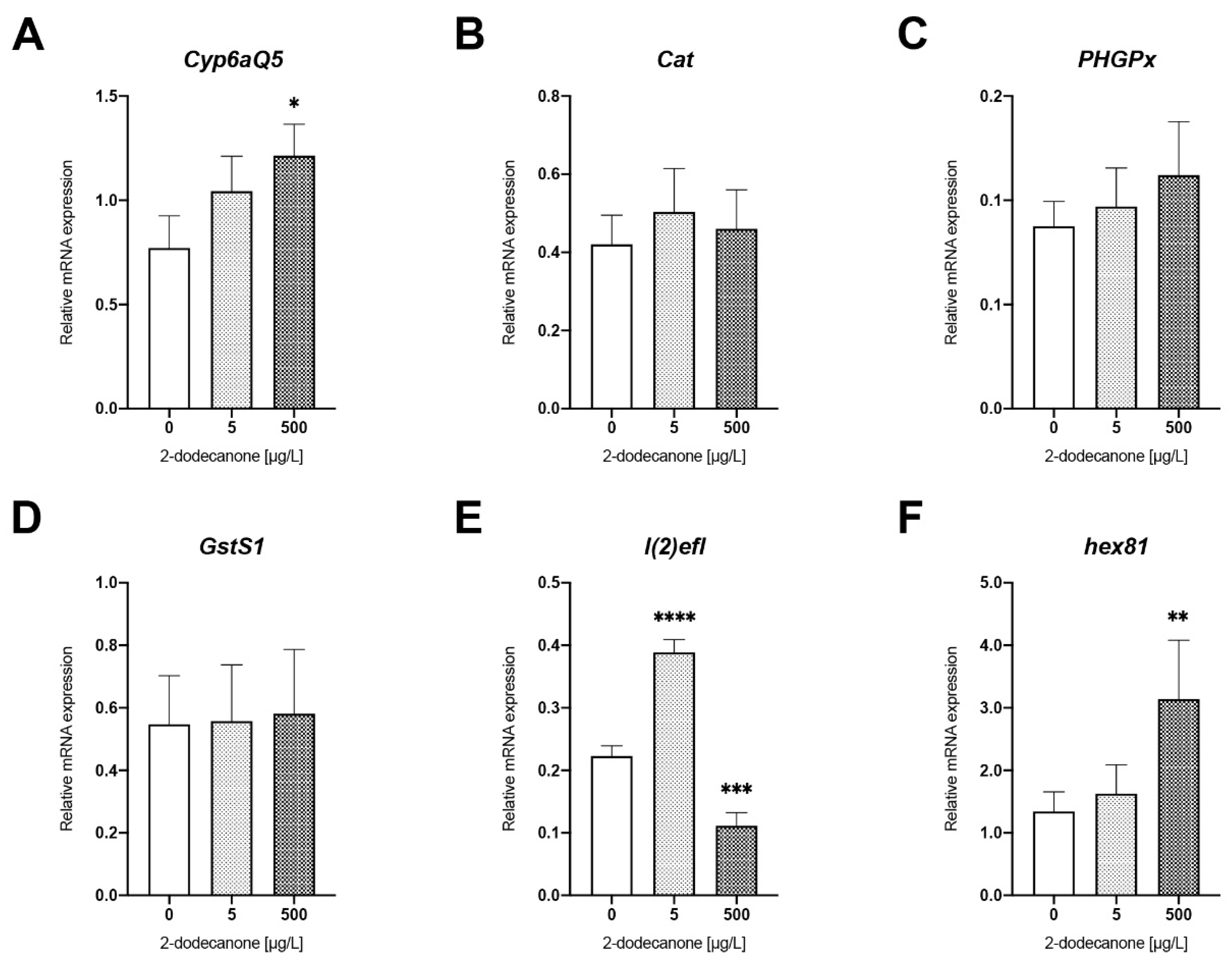 Toxics 12 00159 g003