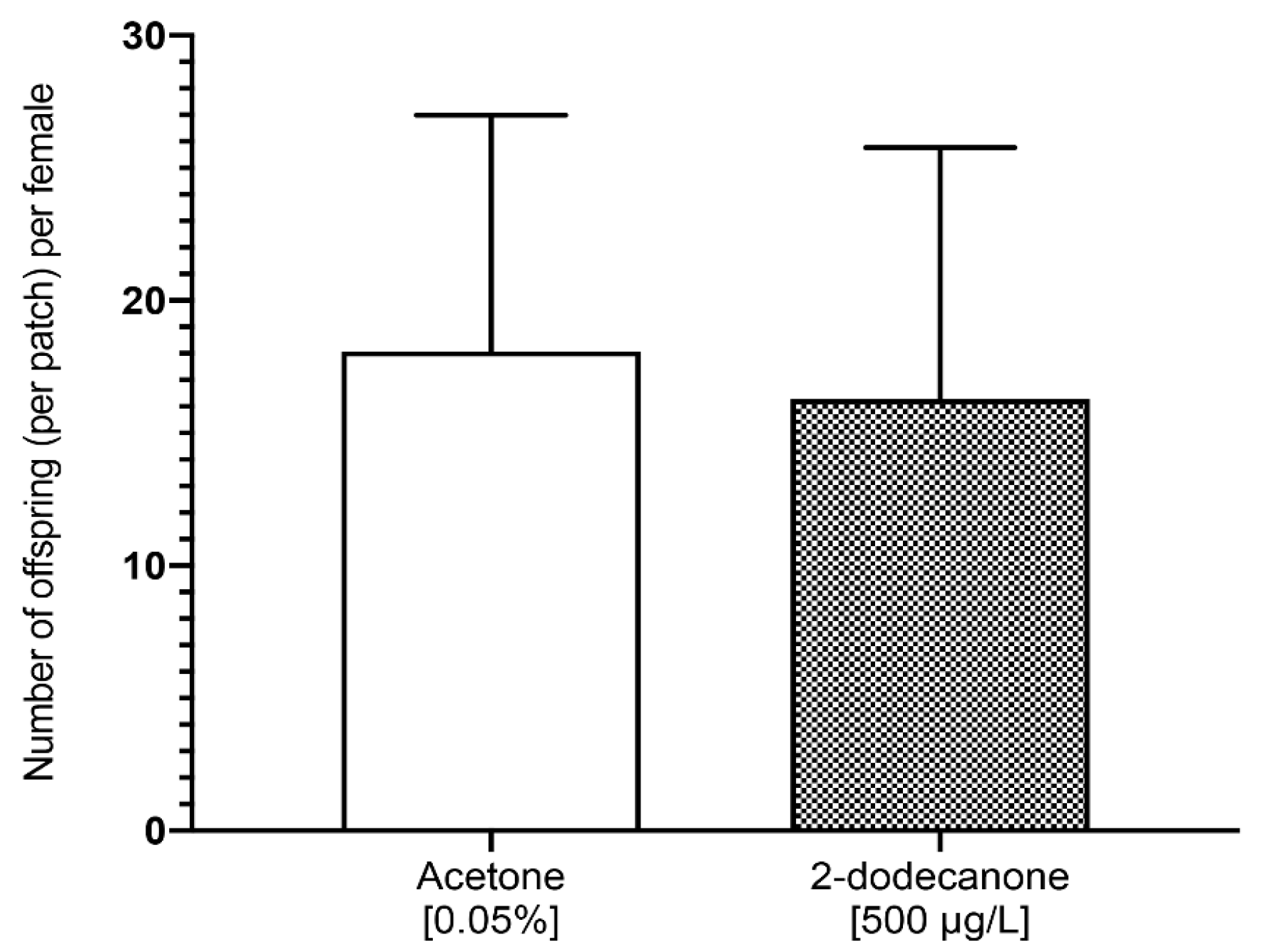 Toxics 12 00159 g005