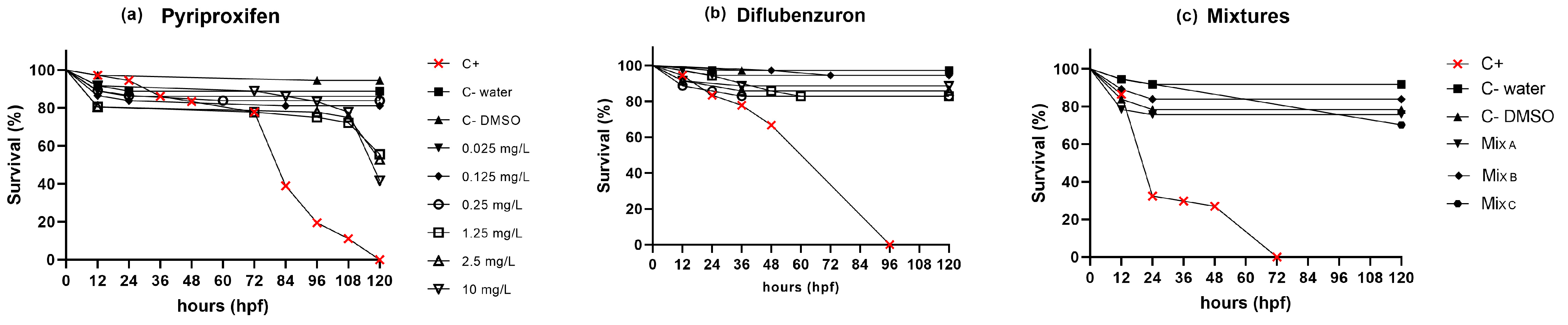 Toxics 12 00160 g001