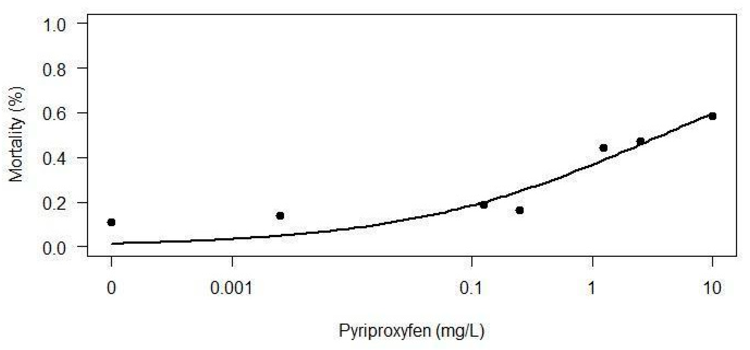 Toxics 12 00160 g002