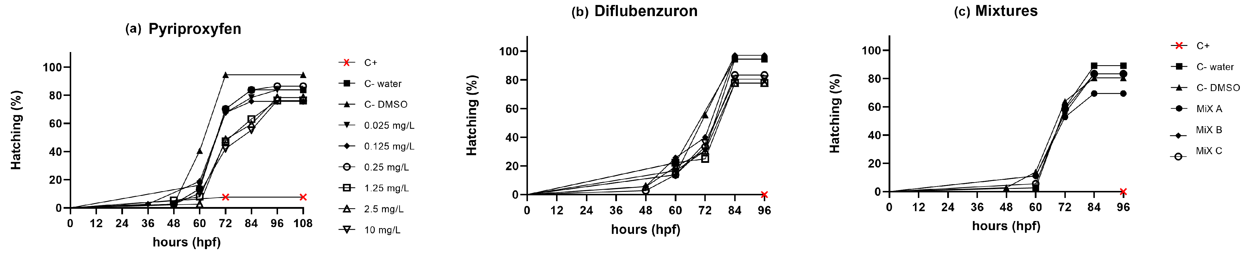 Toxics 12 00160 g003