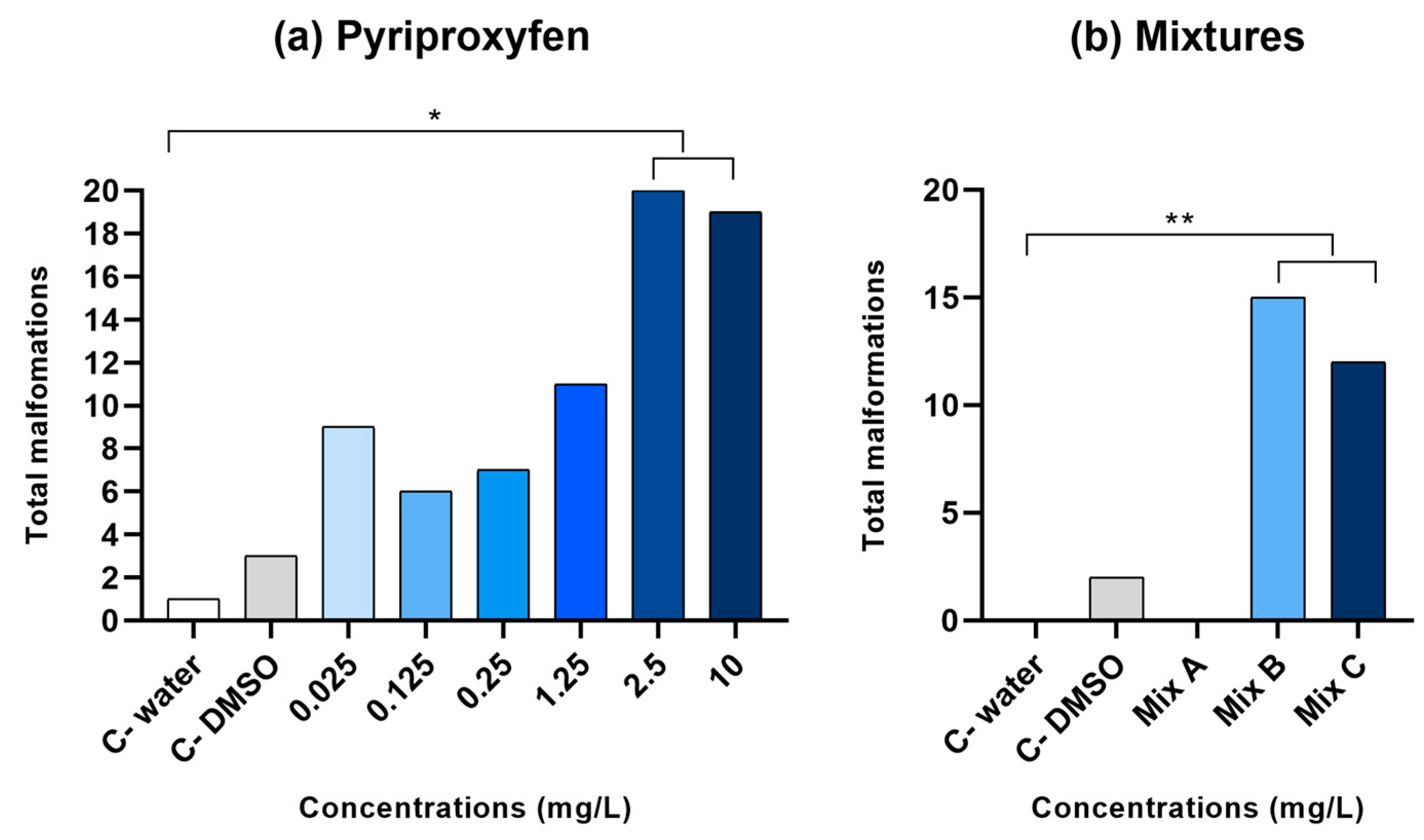 Toxics 12 00160 g004