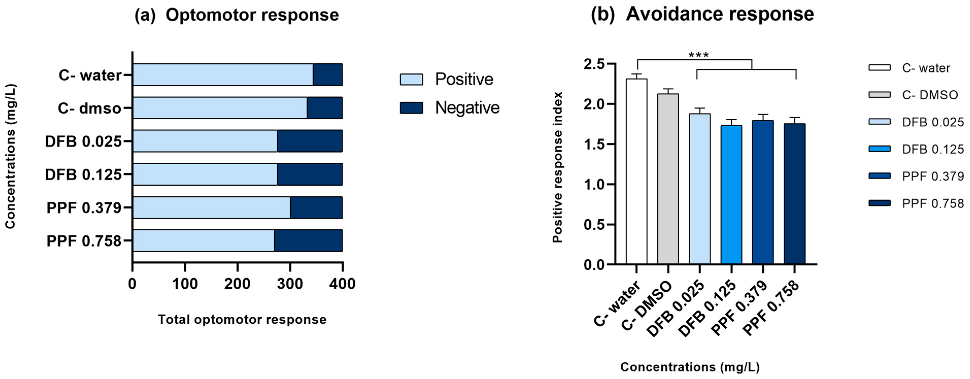 Toxics 12 00160 g006