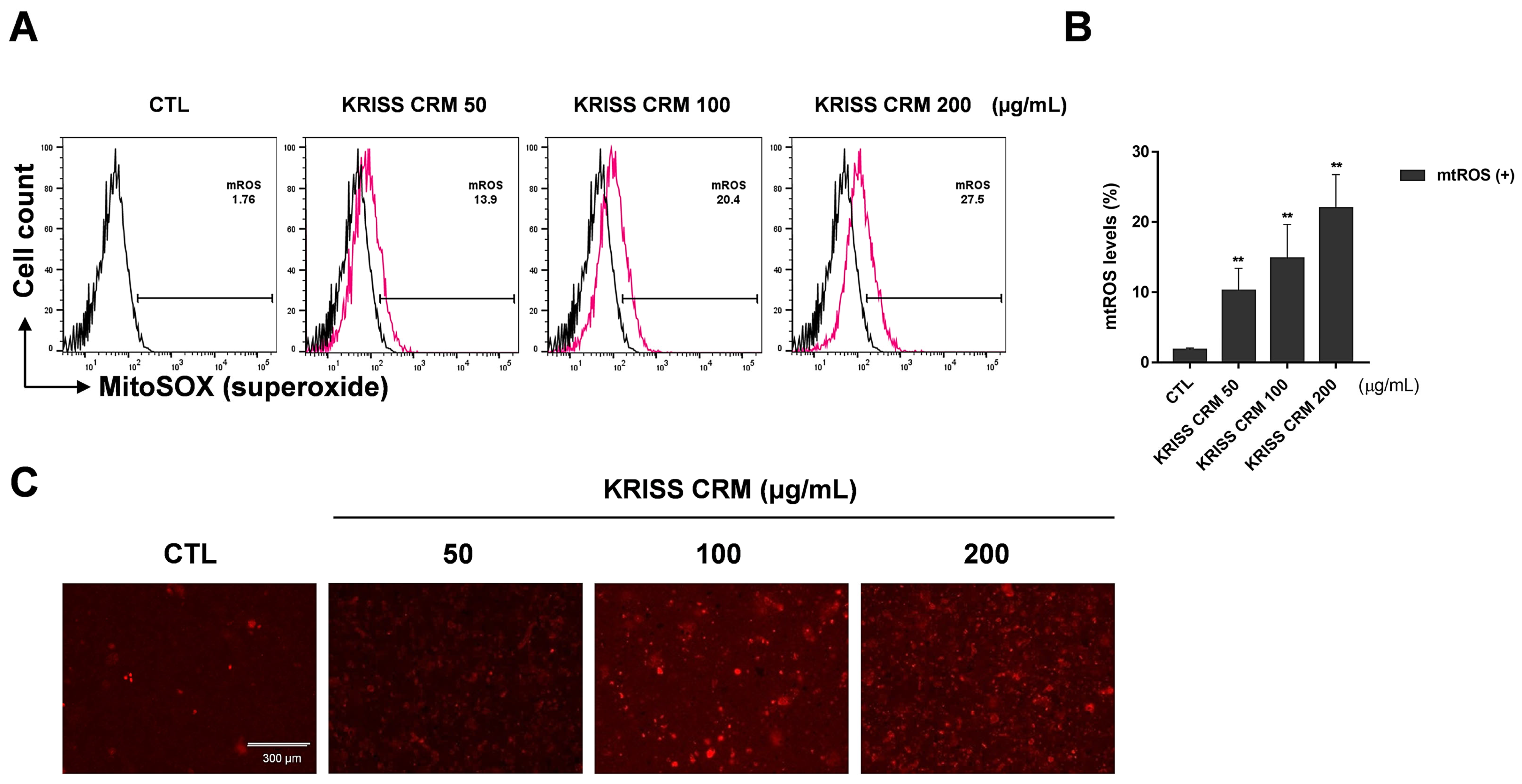 Toxics 12 00161 g003