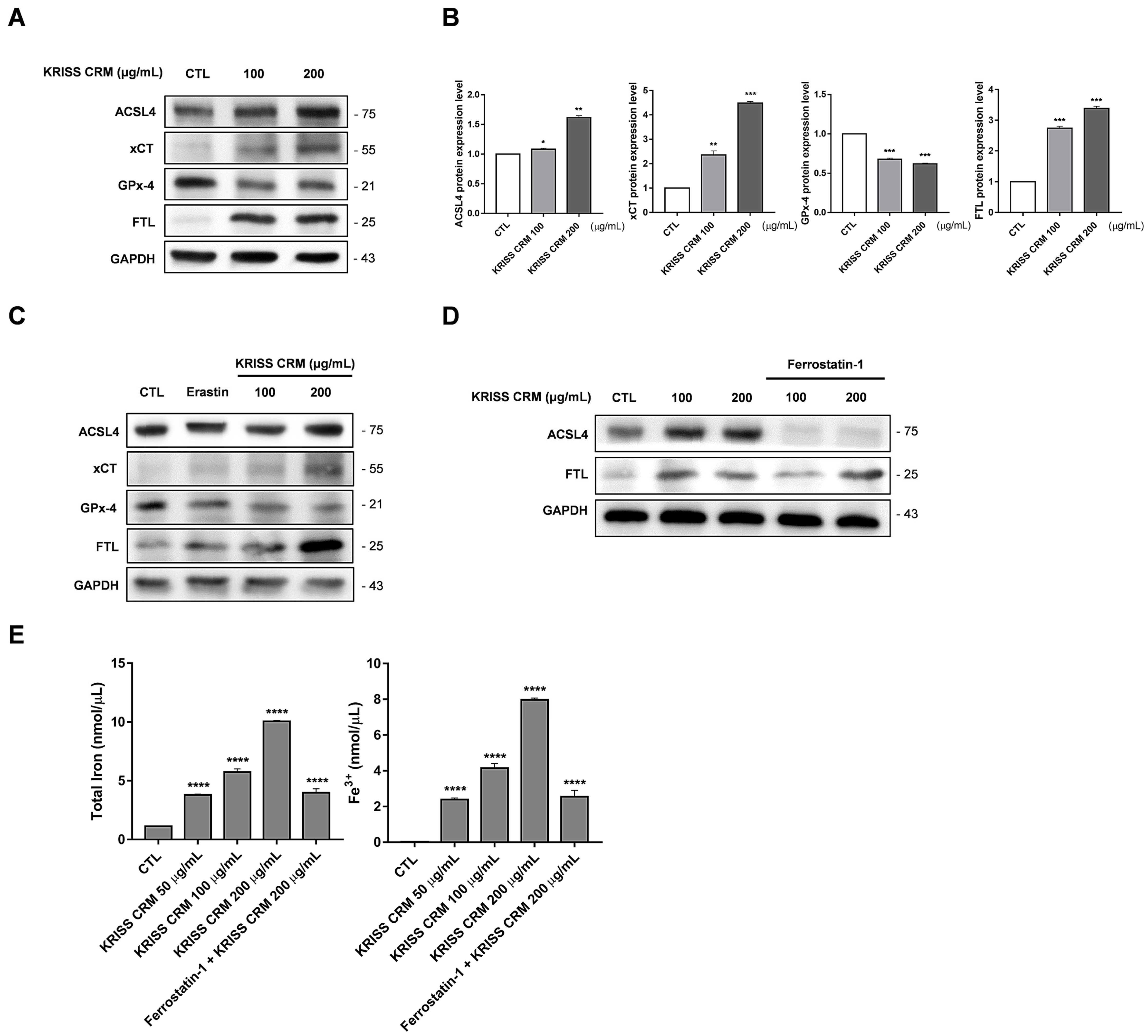 Toxics 12 00161 g009