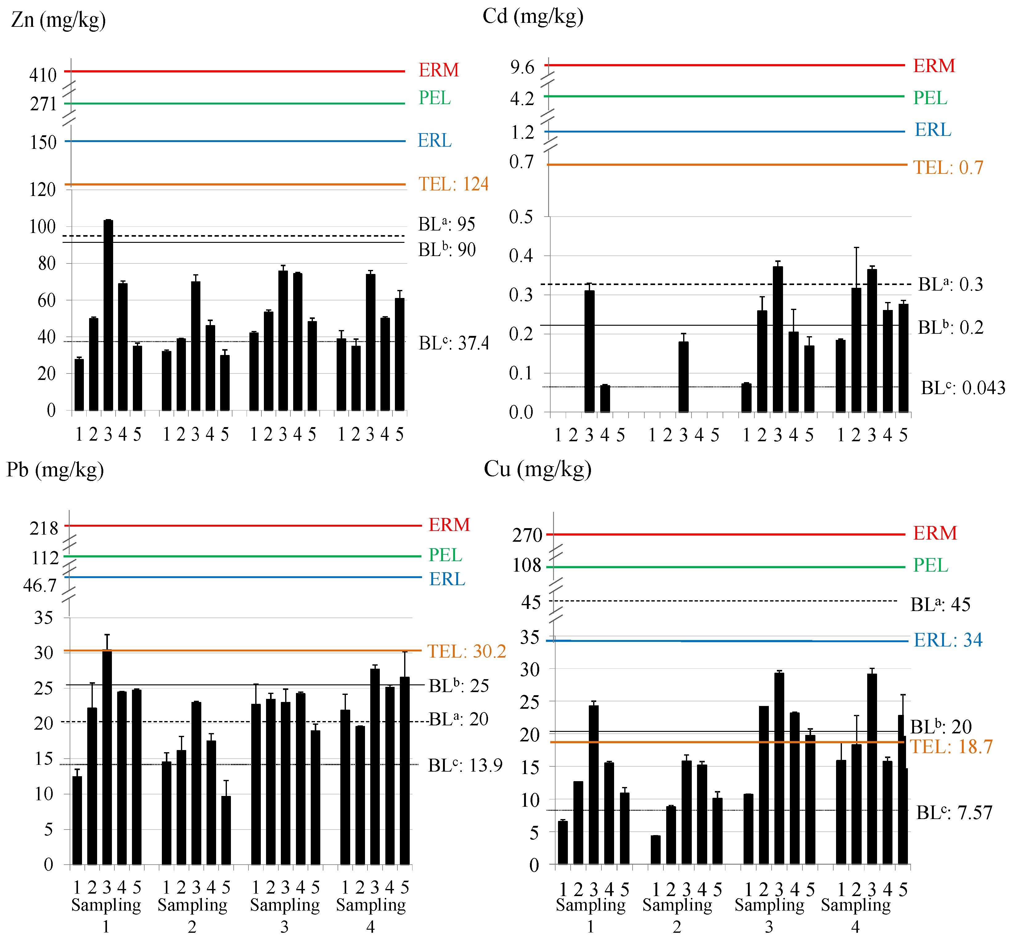 Toxics 12 00163 g003