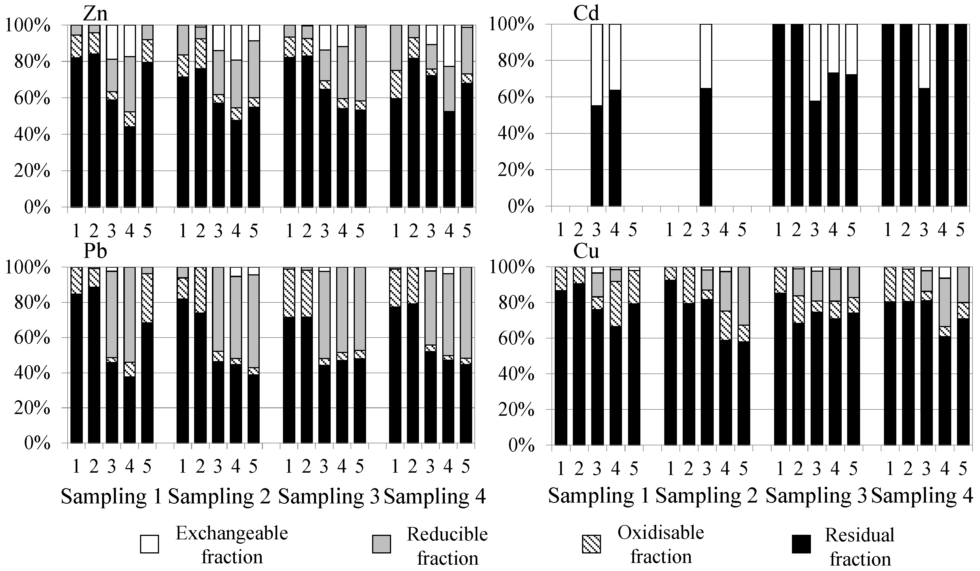 Toxics 12 00163 g004