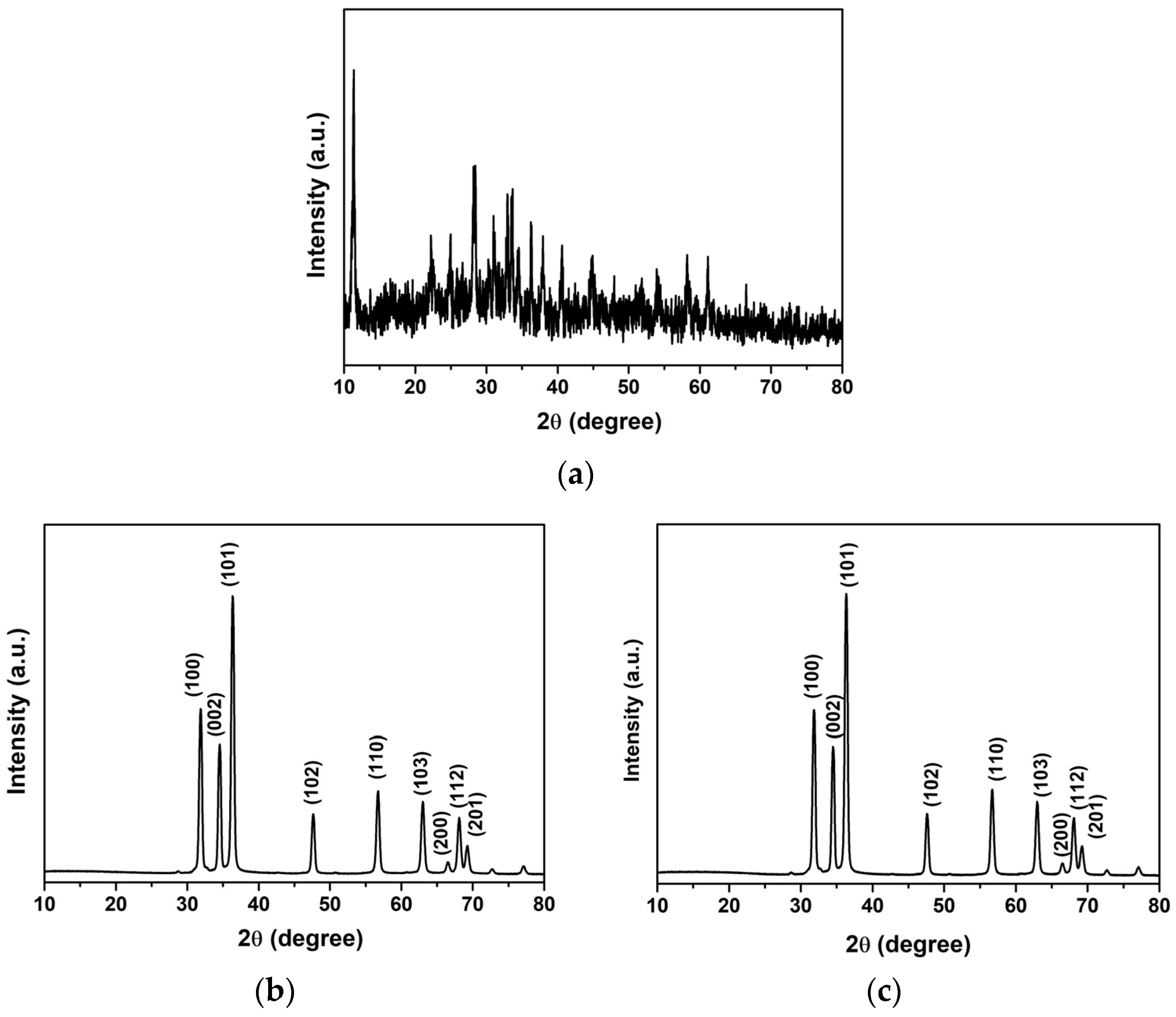 Toxics 12 00165 g005