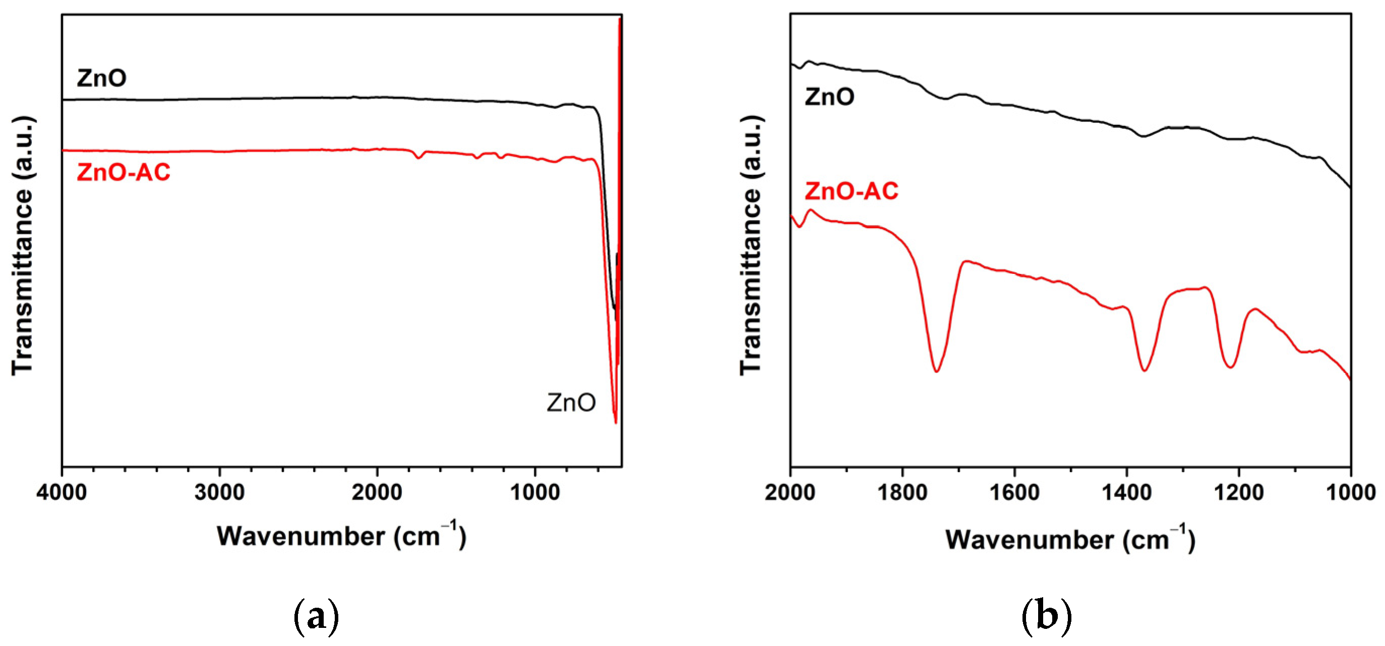 Toxics 12 00165 g008