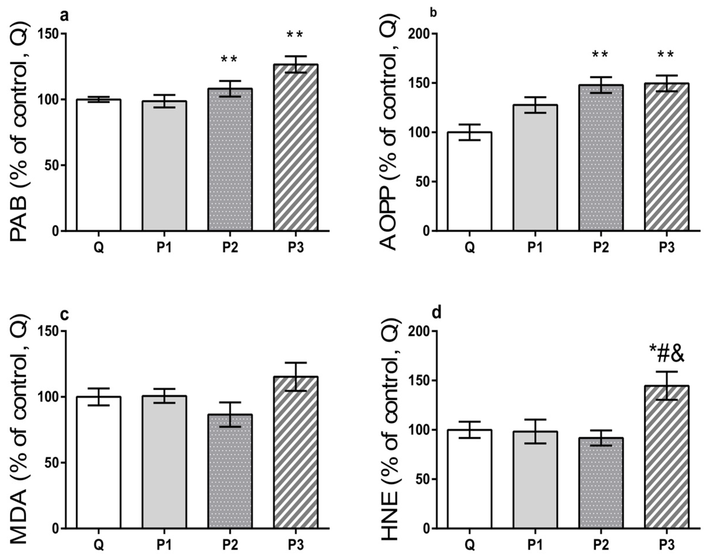 Toxics 12 00167 g003