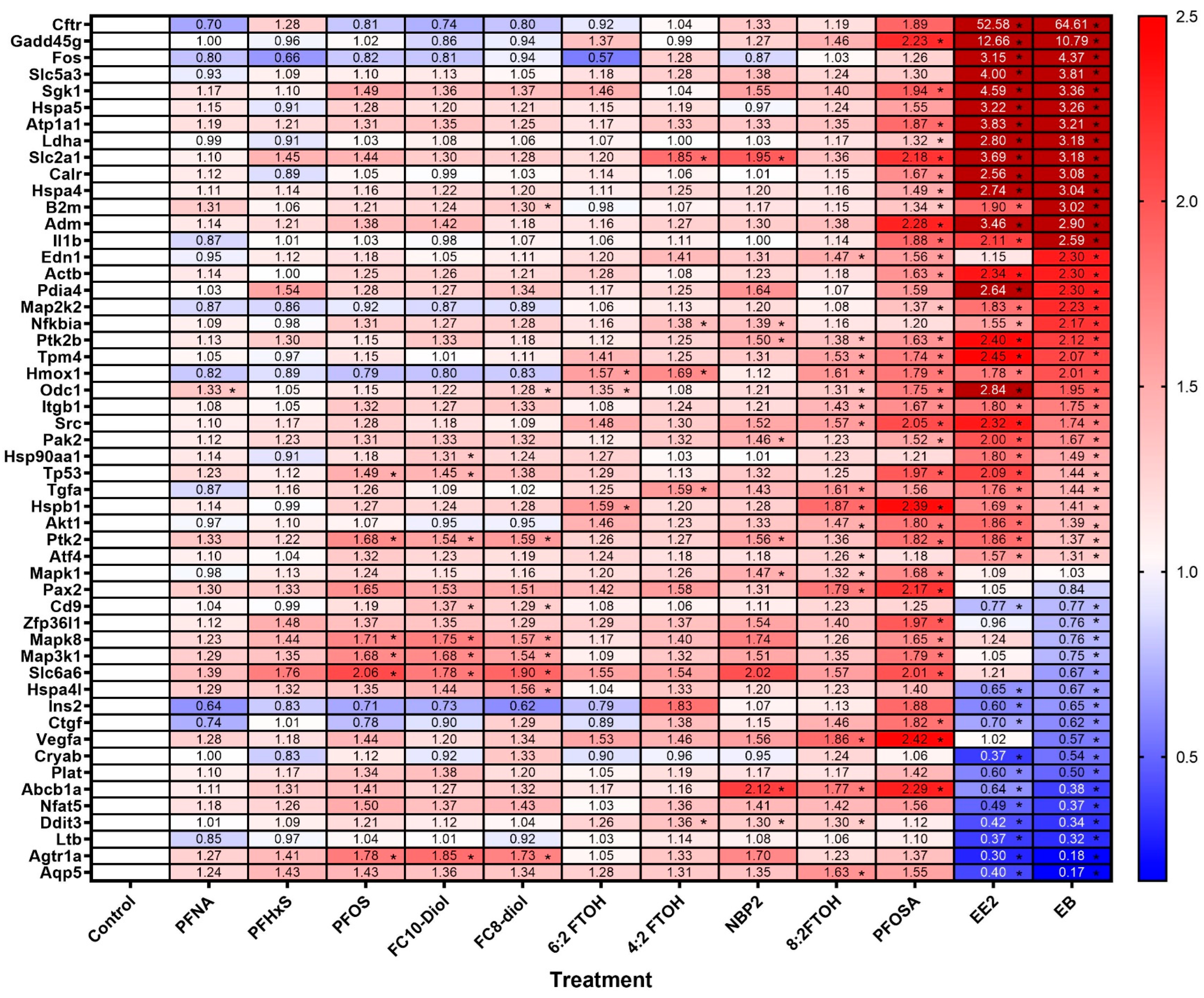 Toxics 12 00170 g003