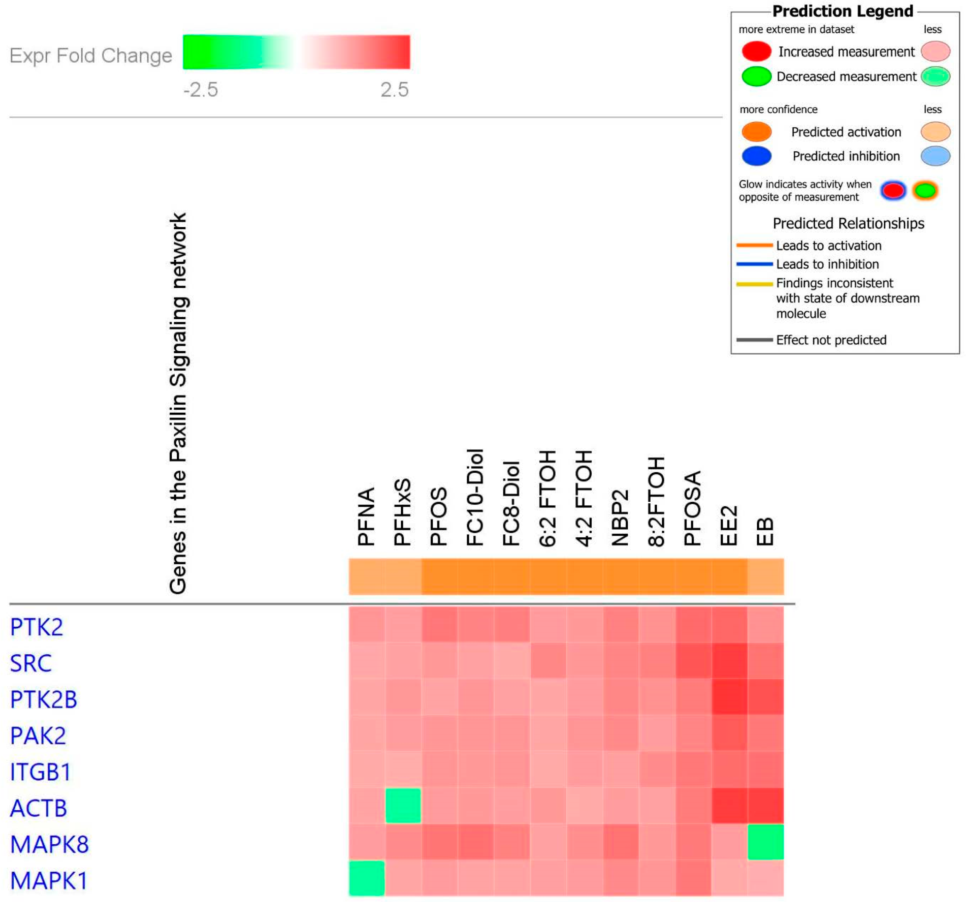 Toxics 12 00170 g004