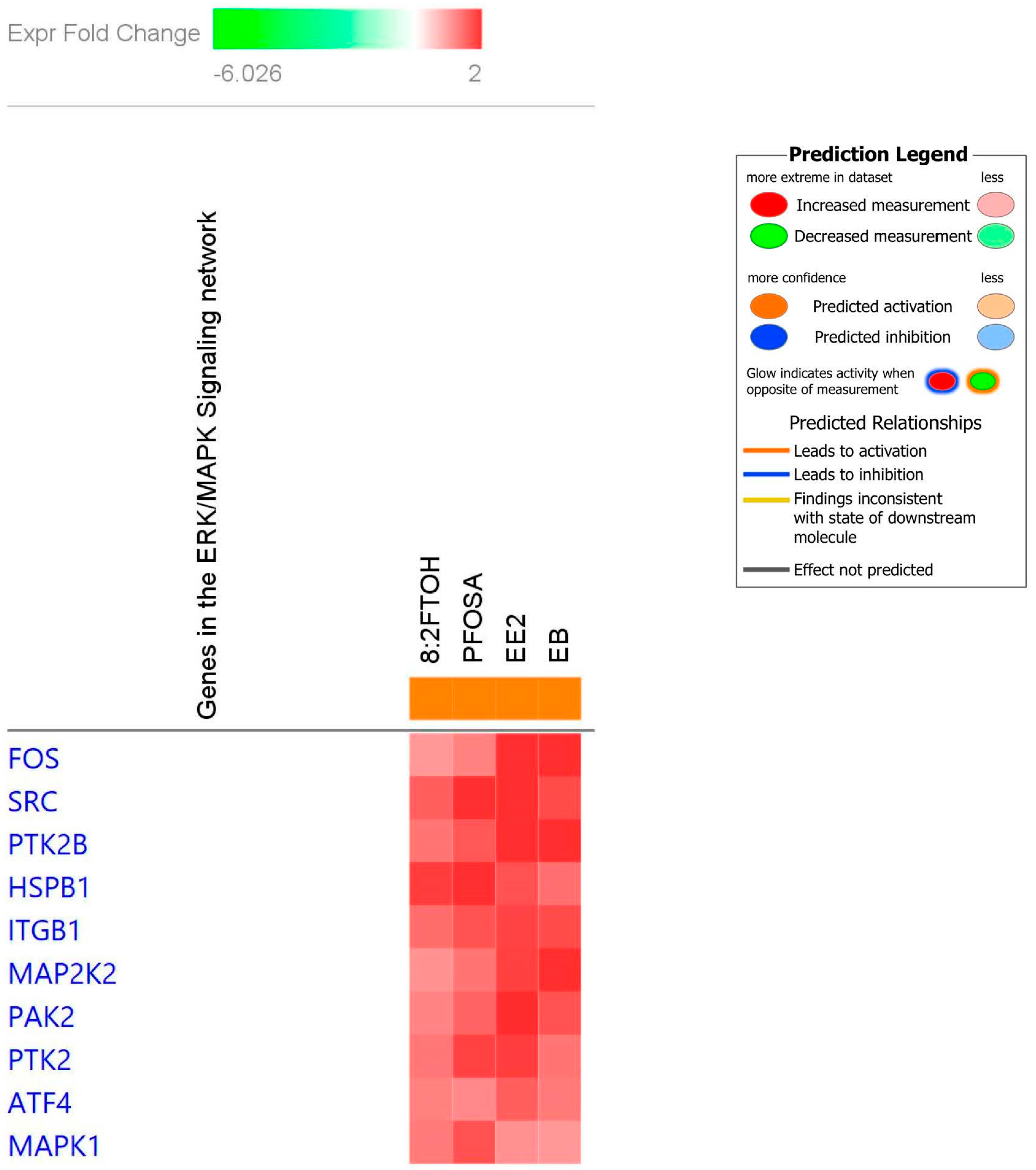 Toxics 12 00170 g005