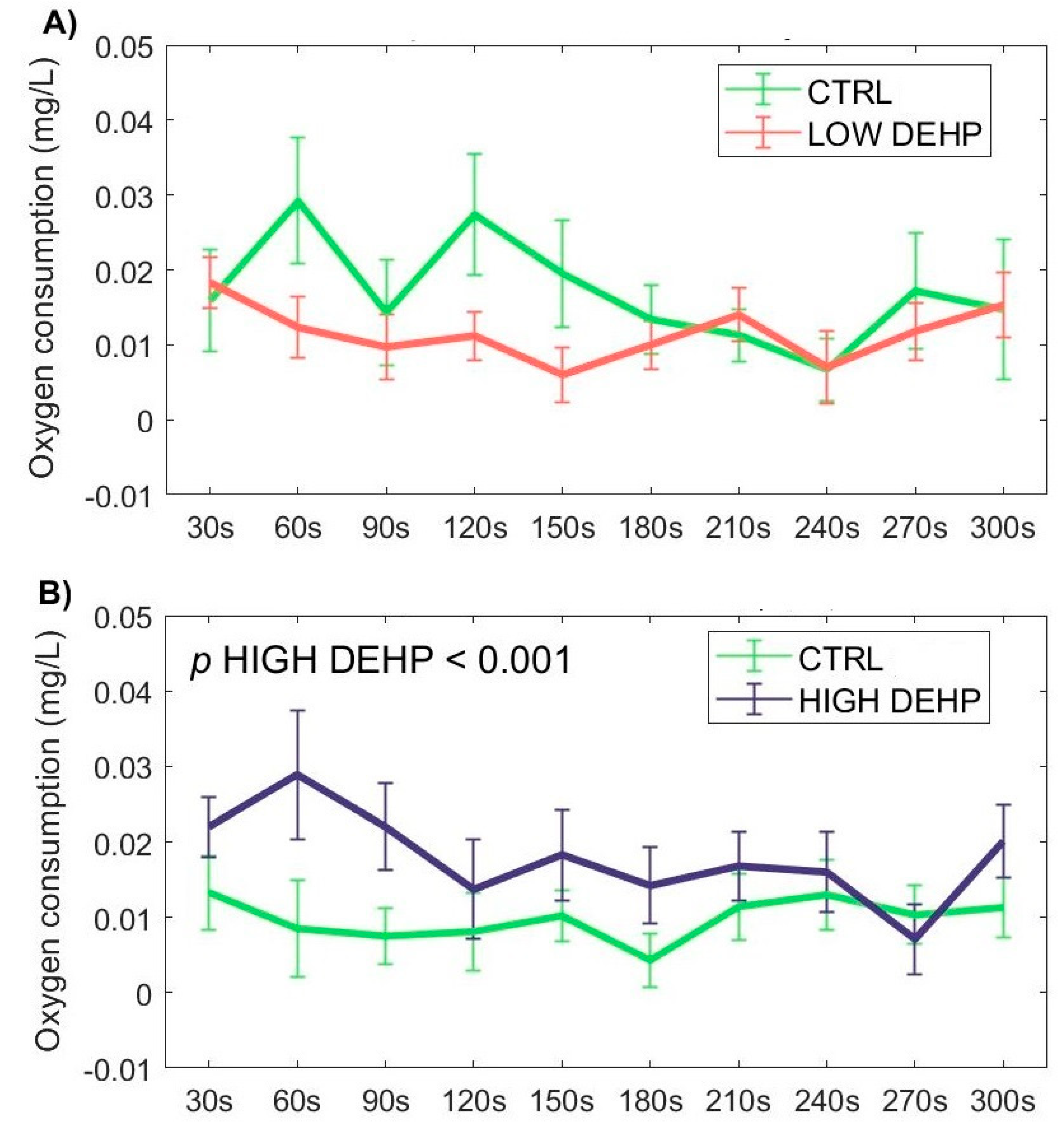 Toxics 12 00172 g007
