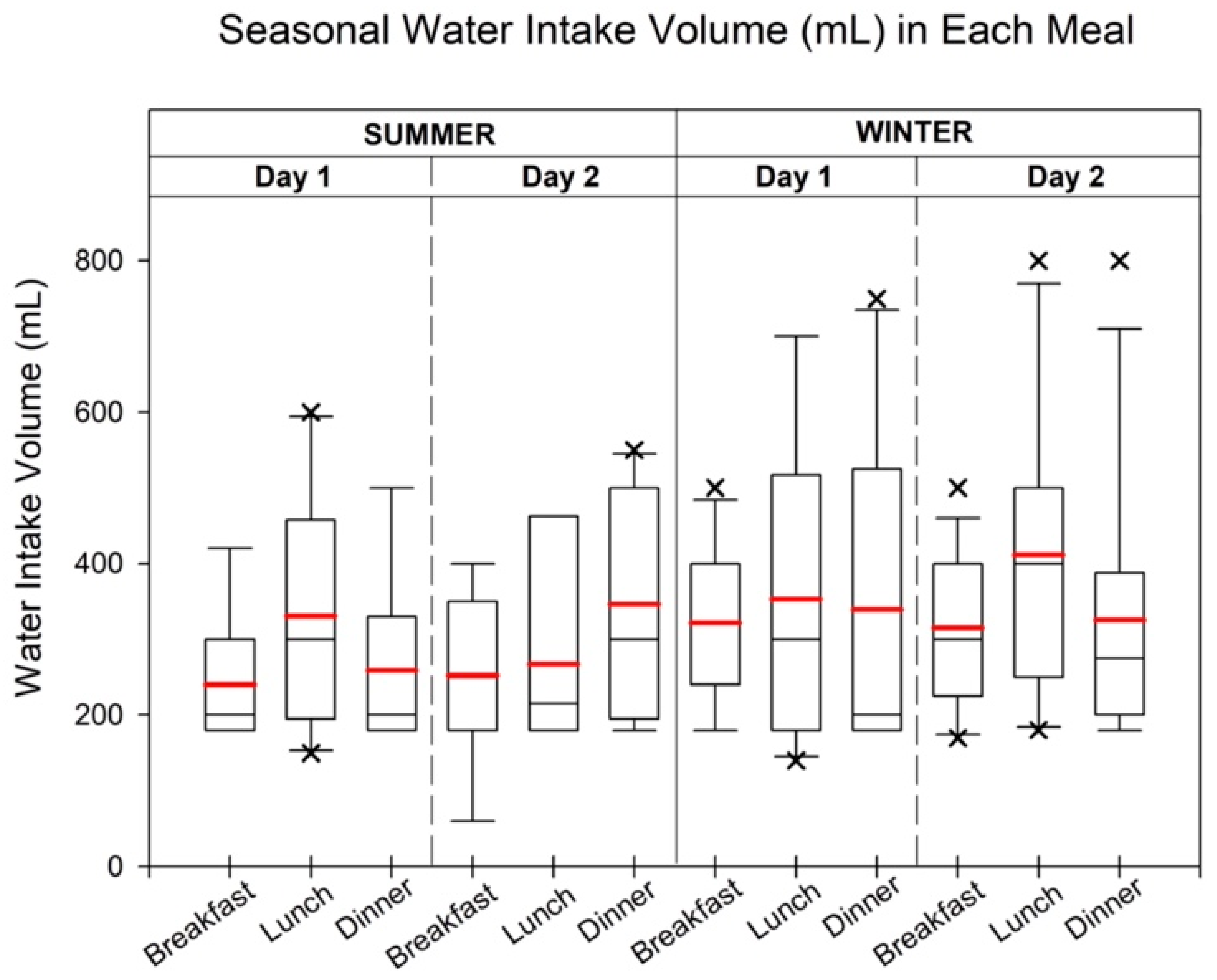 Toxics 12 00174 g003