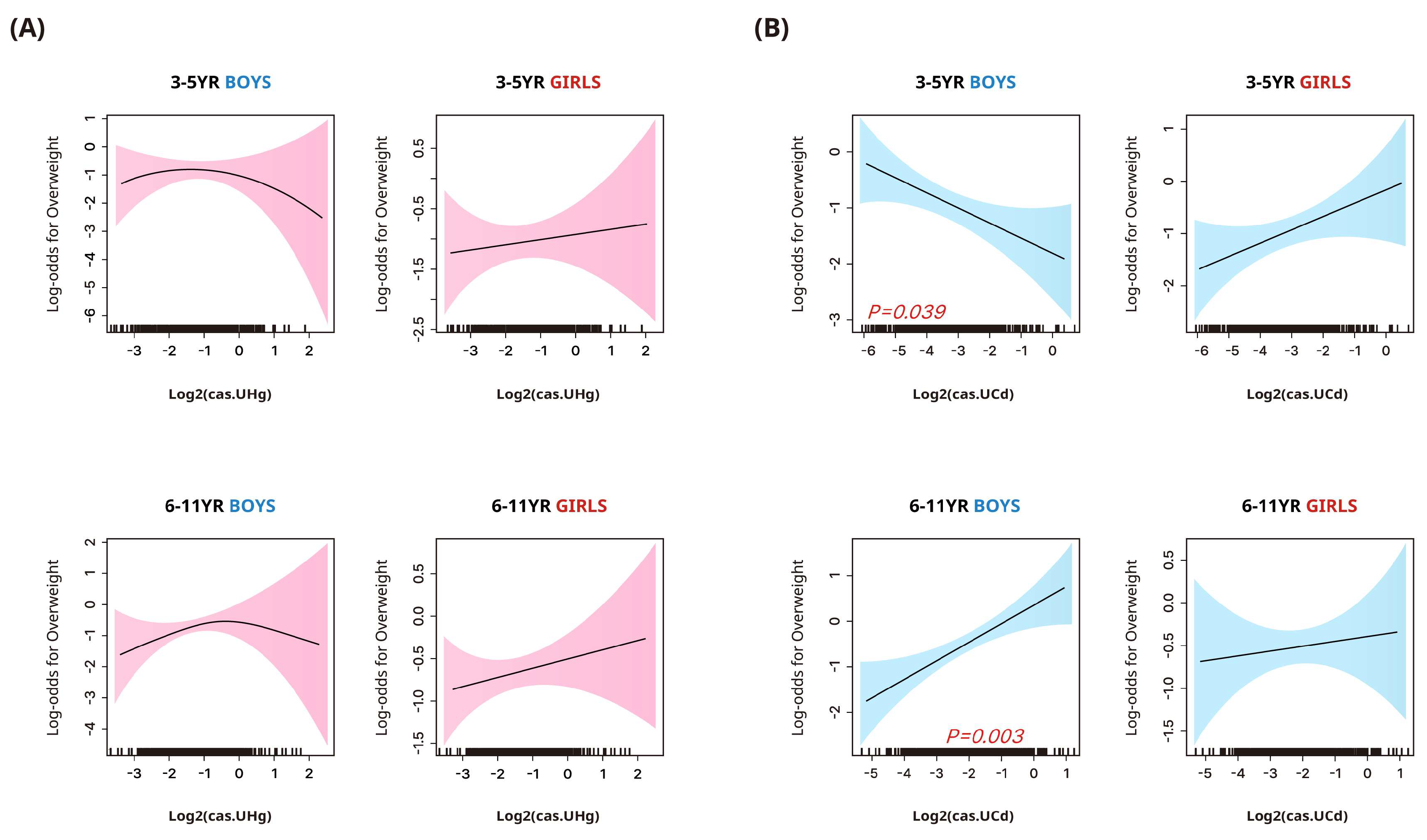 Toxics 12 00175 g002