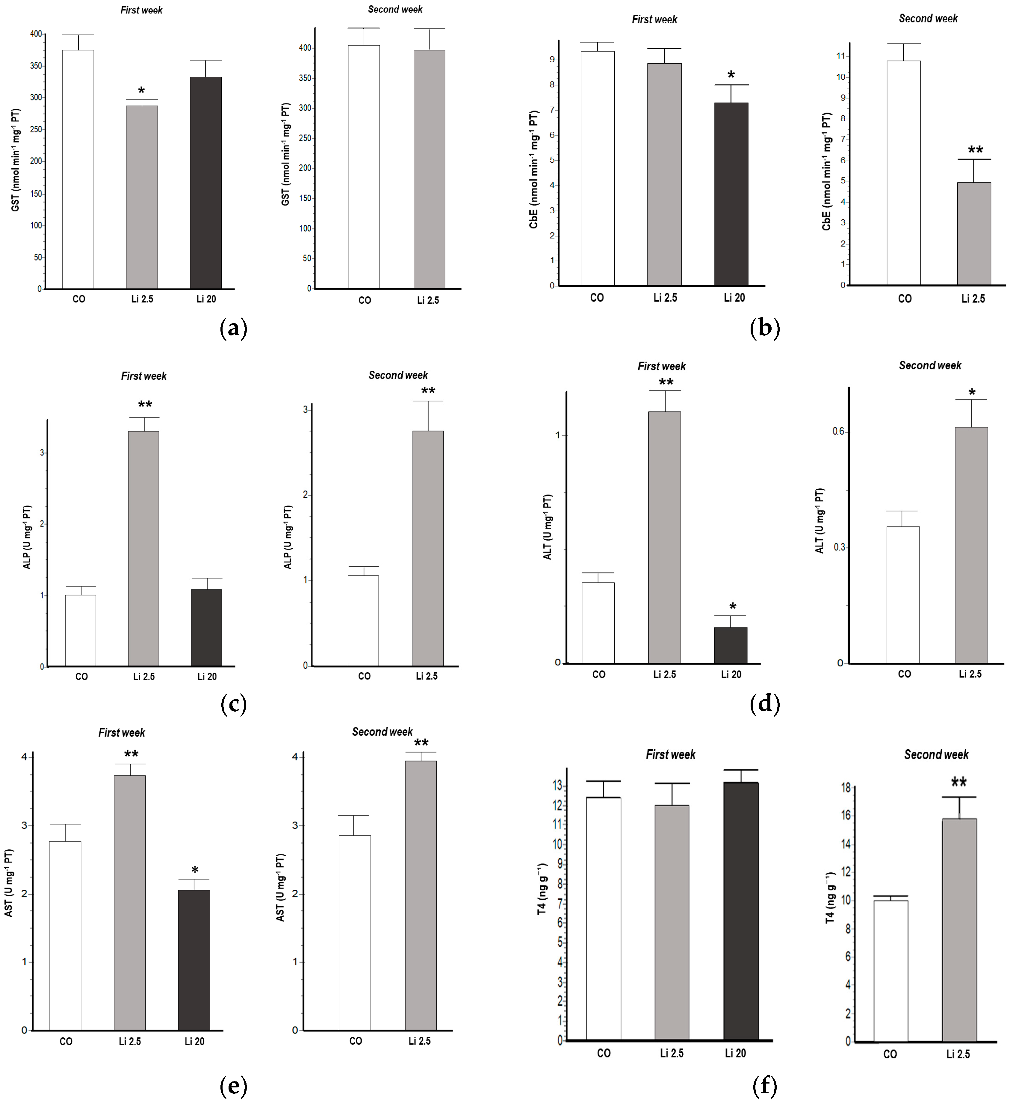 Toxics 12 00176 g002 Toxics 12 00176 g002
