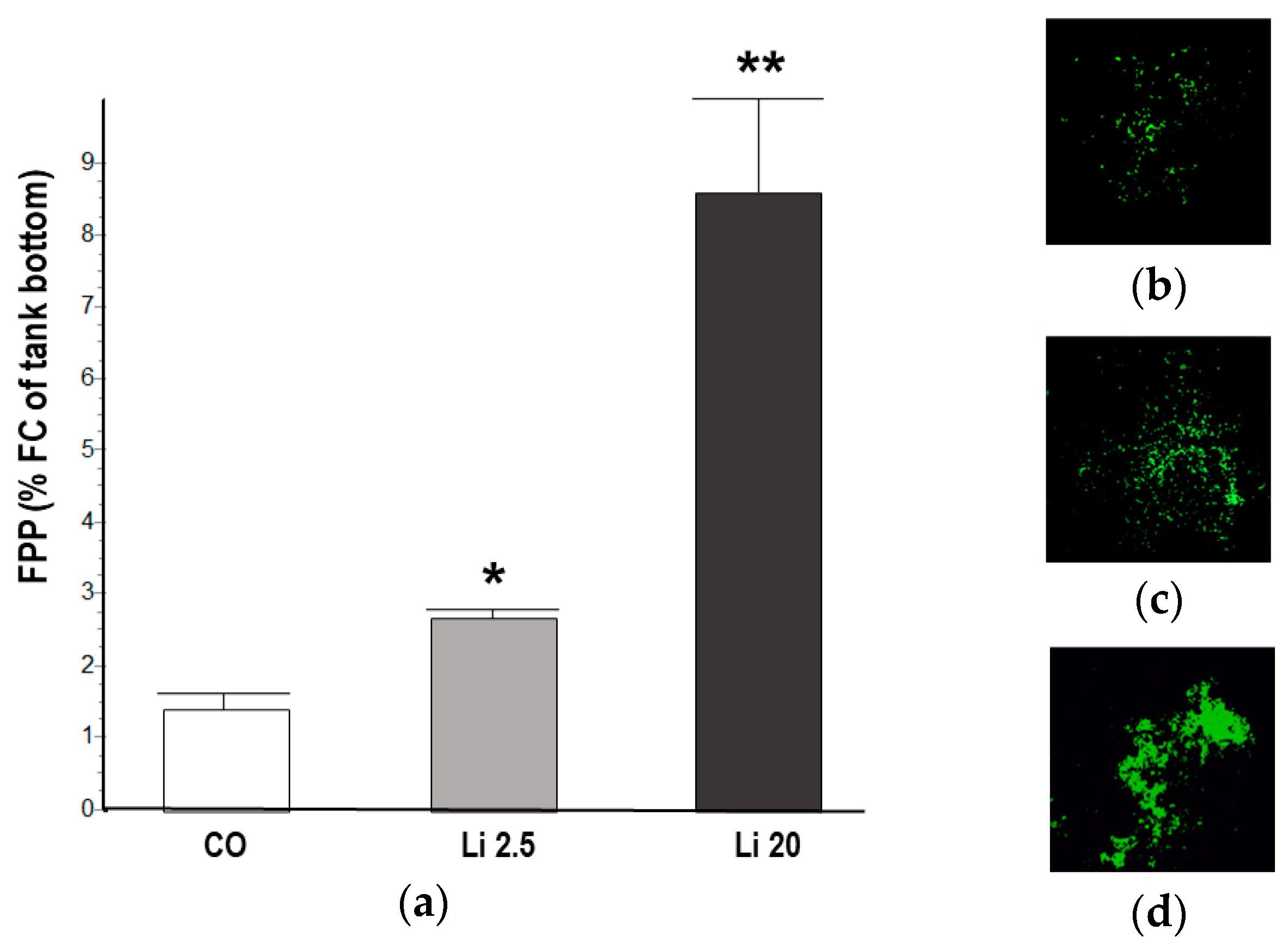 Toxics 12 00176 g005 Toxics 12 00176 g005