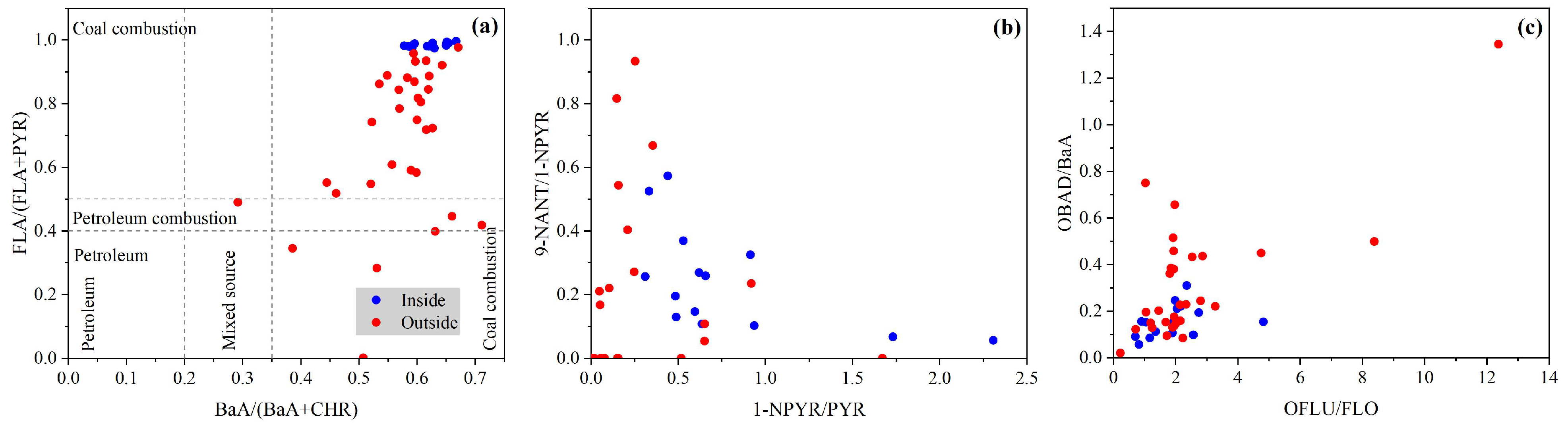 Toxics 12 00179 g007