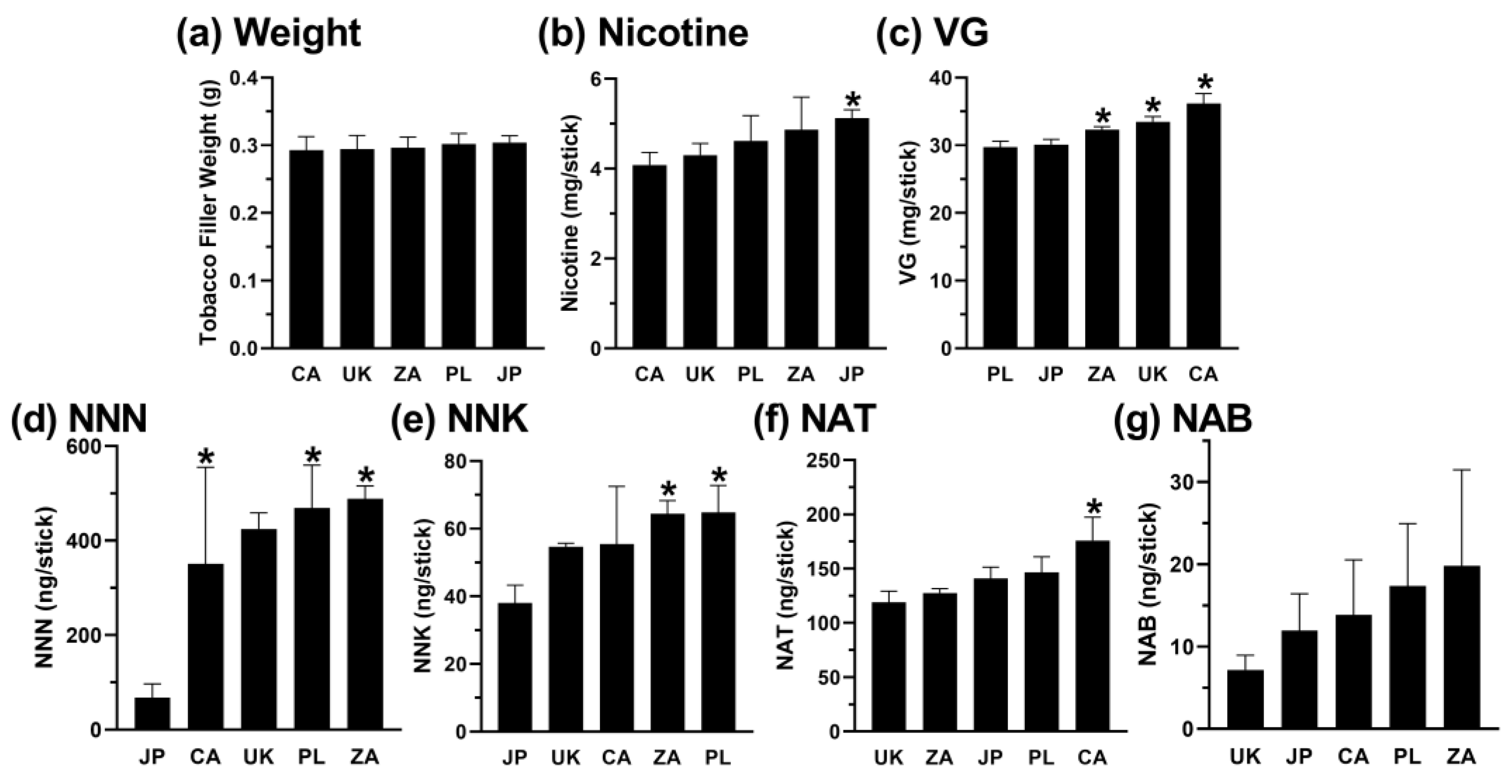 Toxics 12 00180 g004