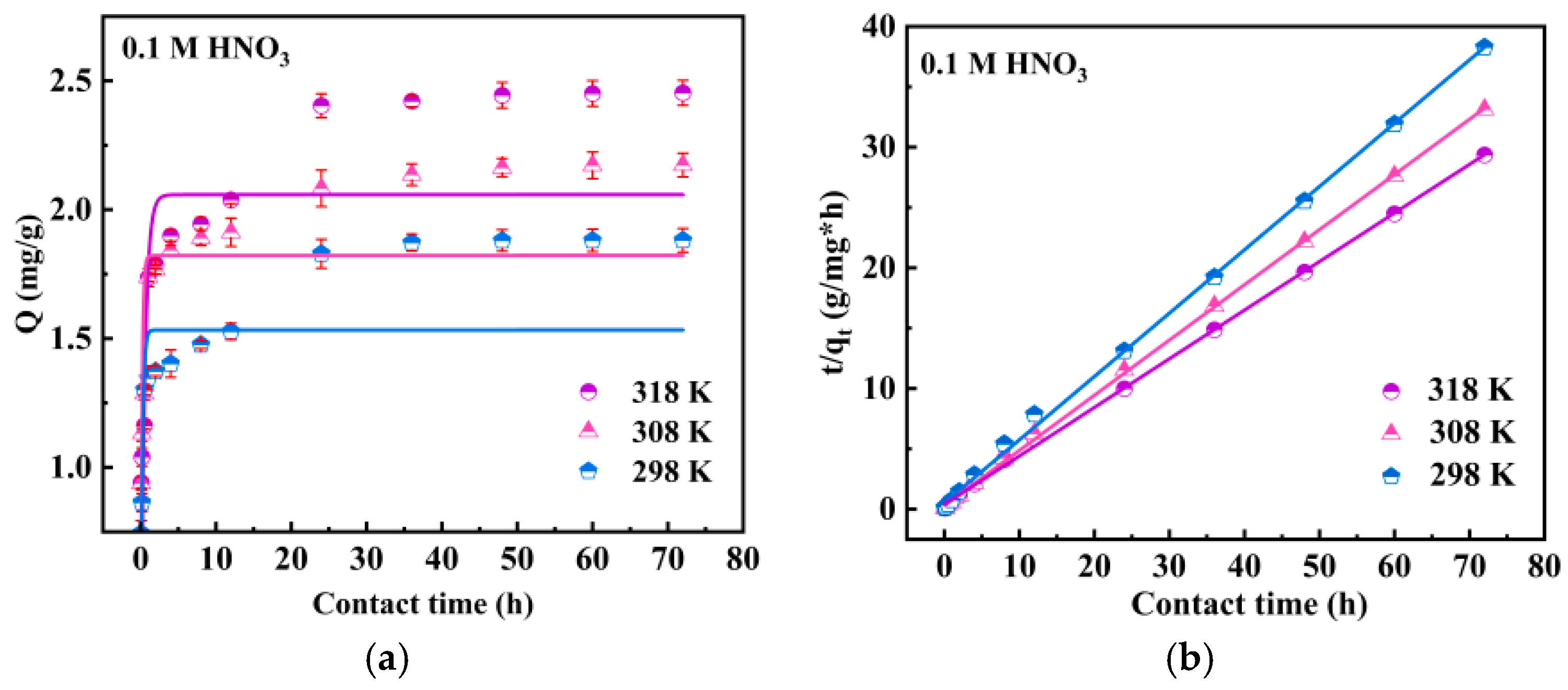 Toxics 12 00181 g005a