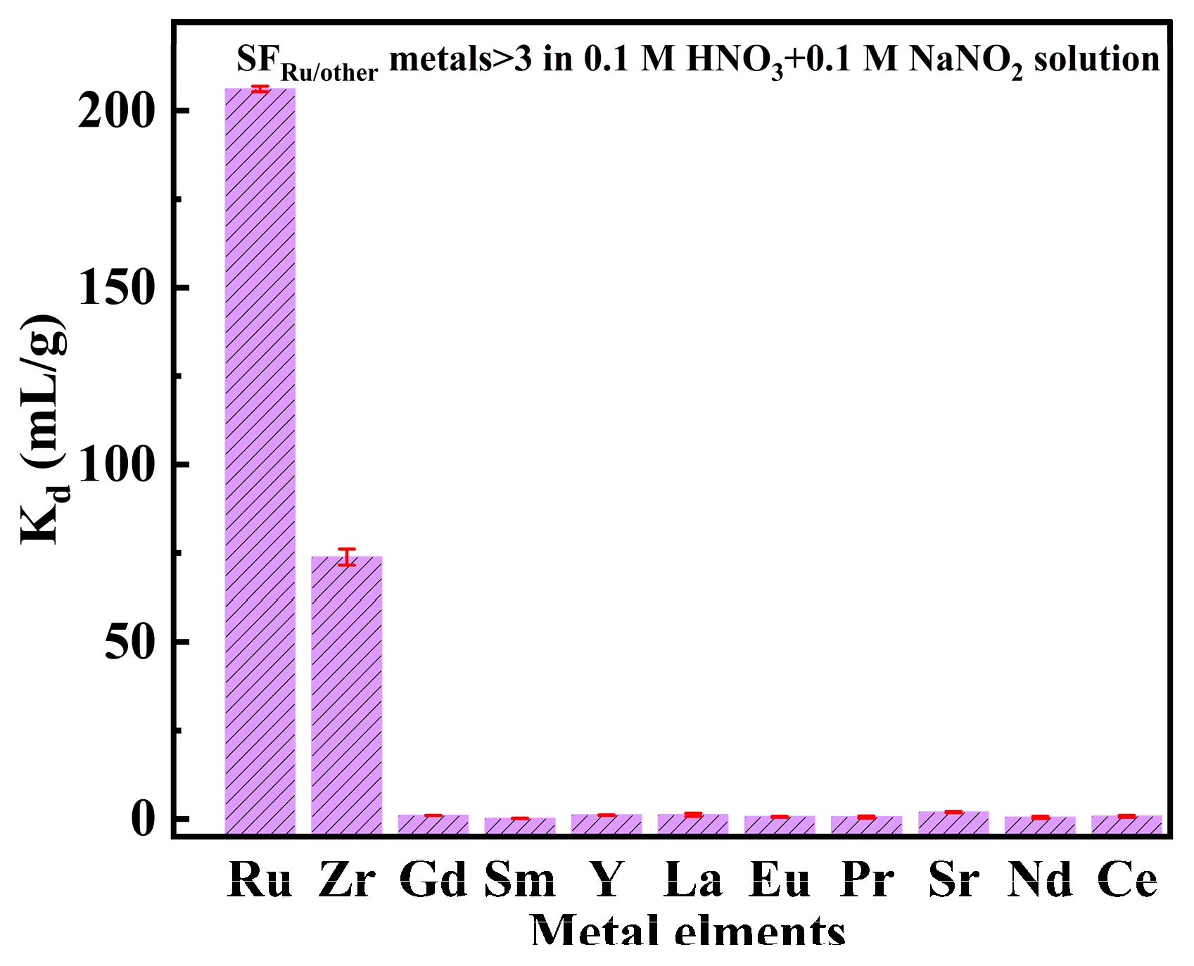 Toxics 12 00181 g007