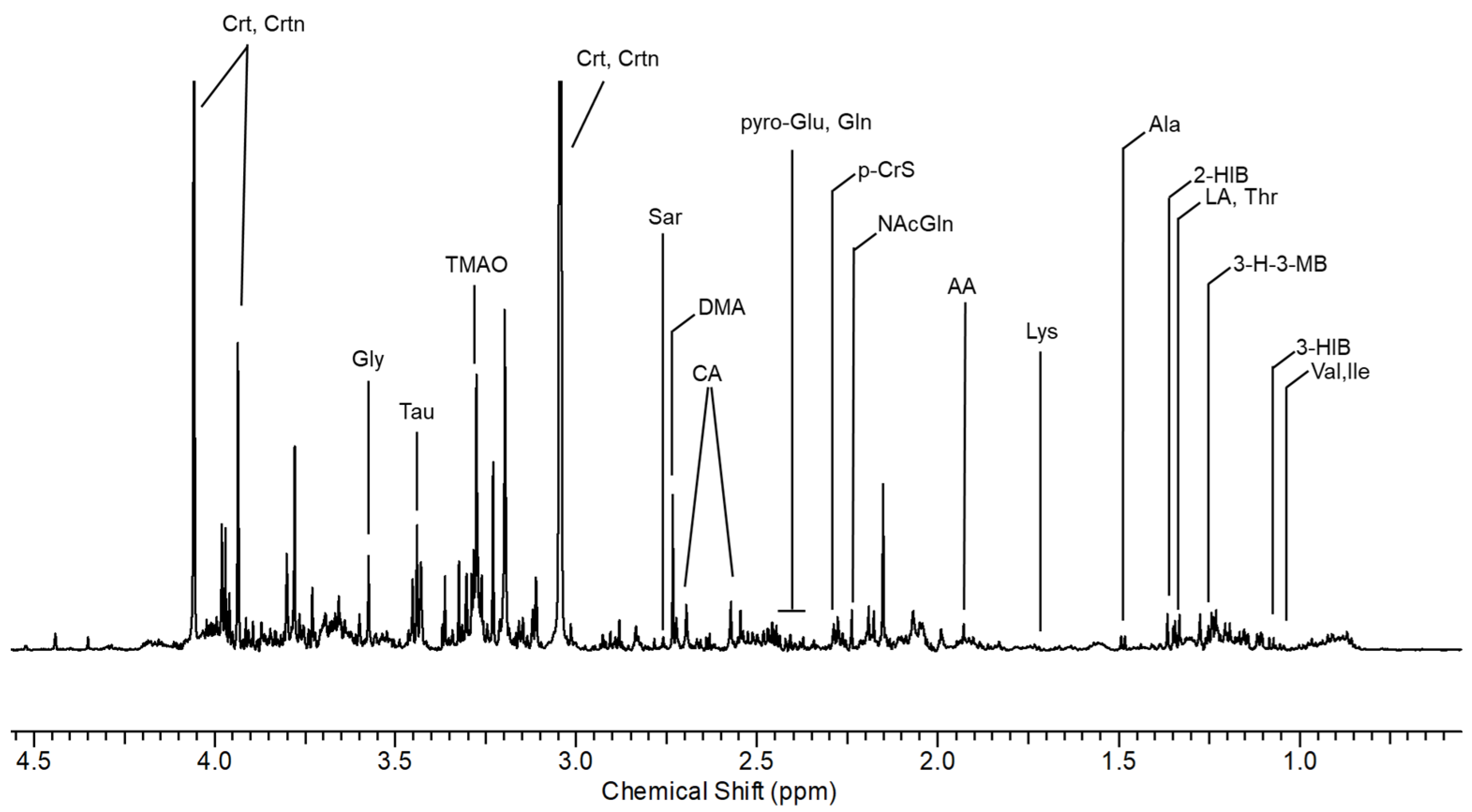 Toxics 12 00182 g001