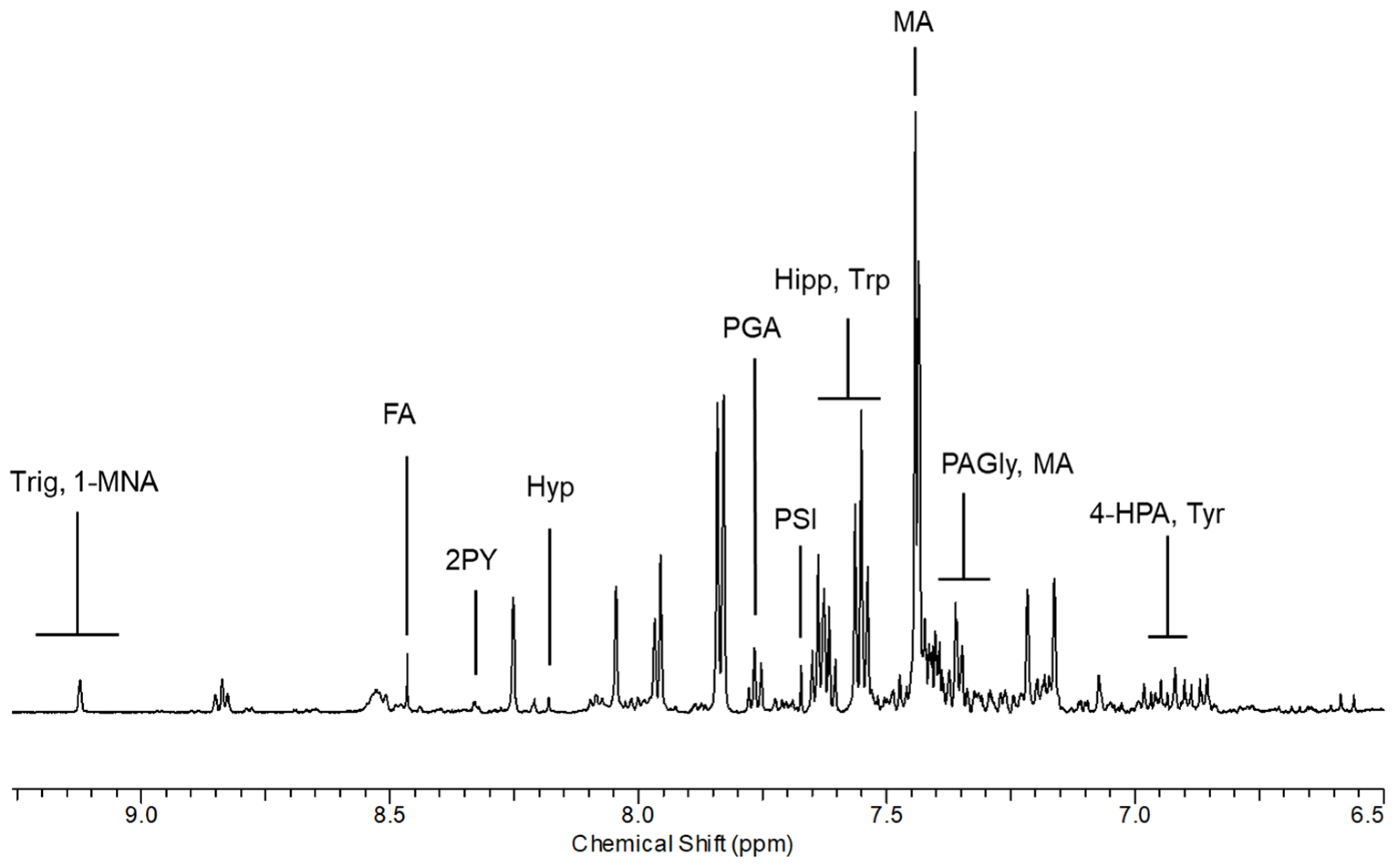 Toxics 12 00182 g002
