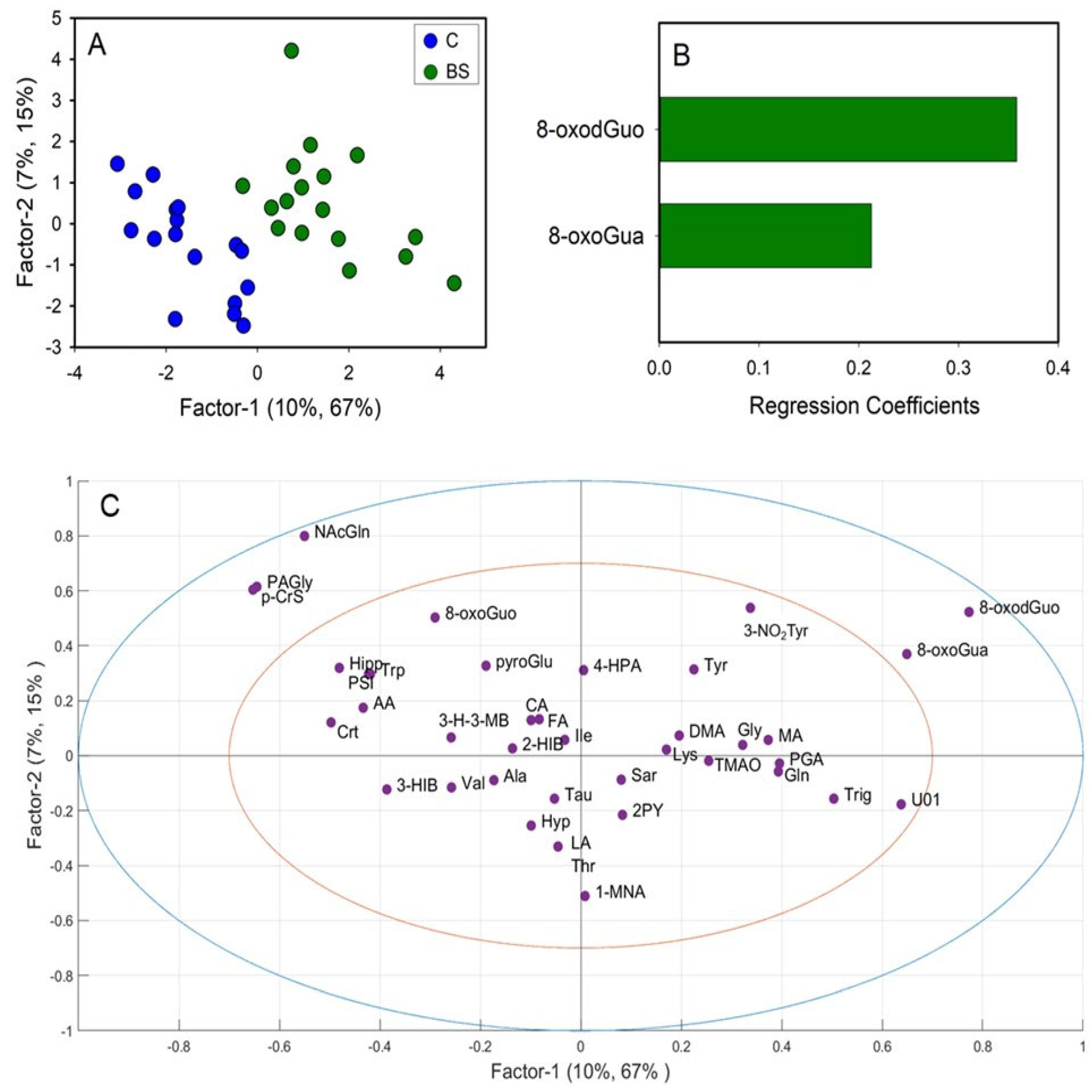 Toxics 12 00182 g003