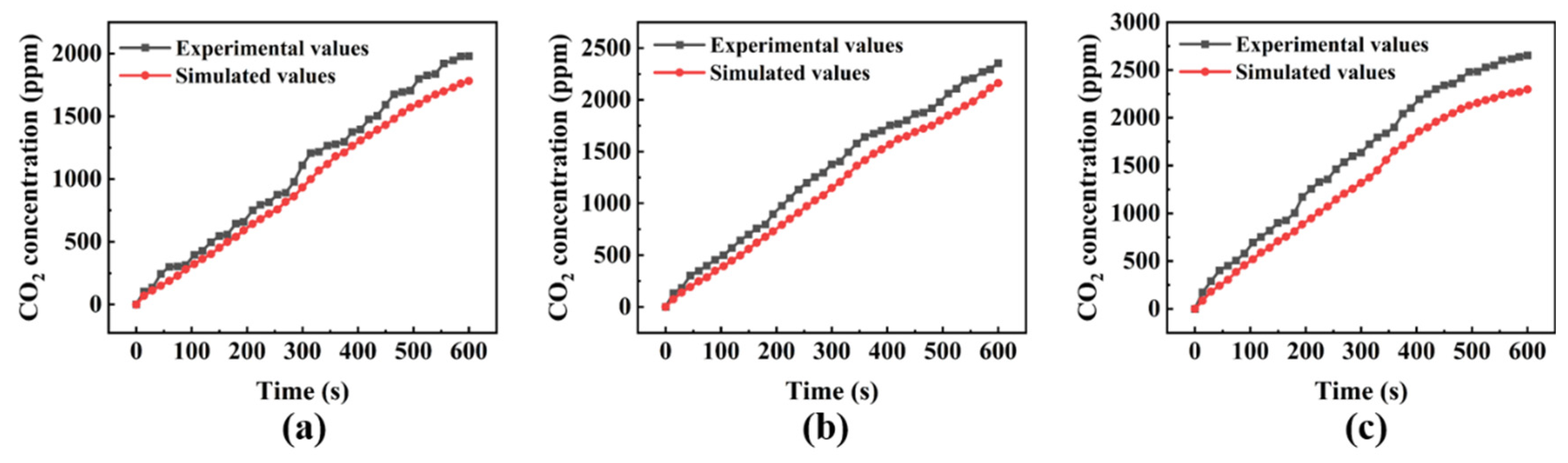 Toxics 12 00184 g004