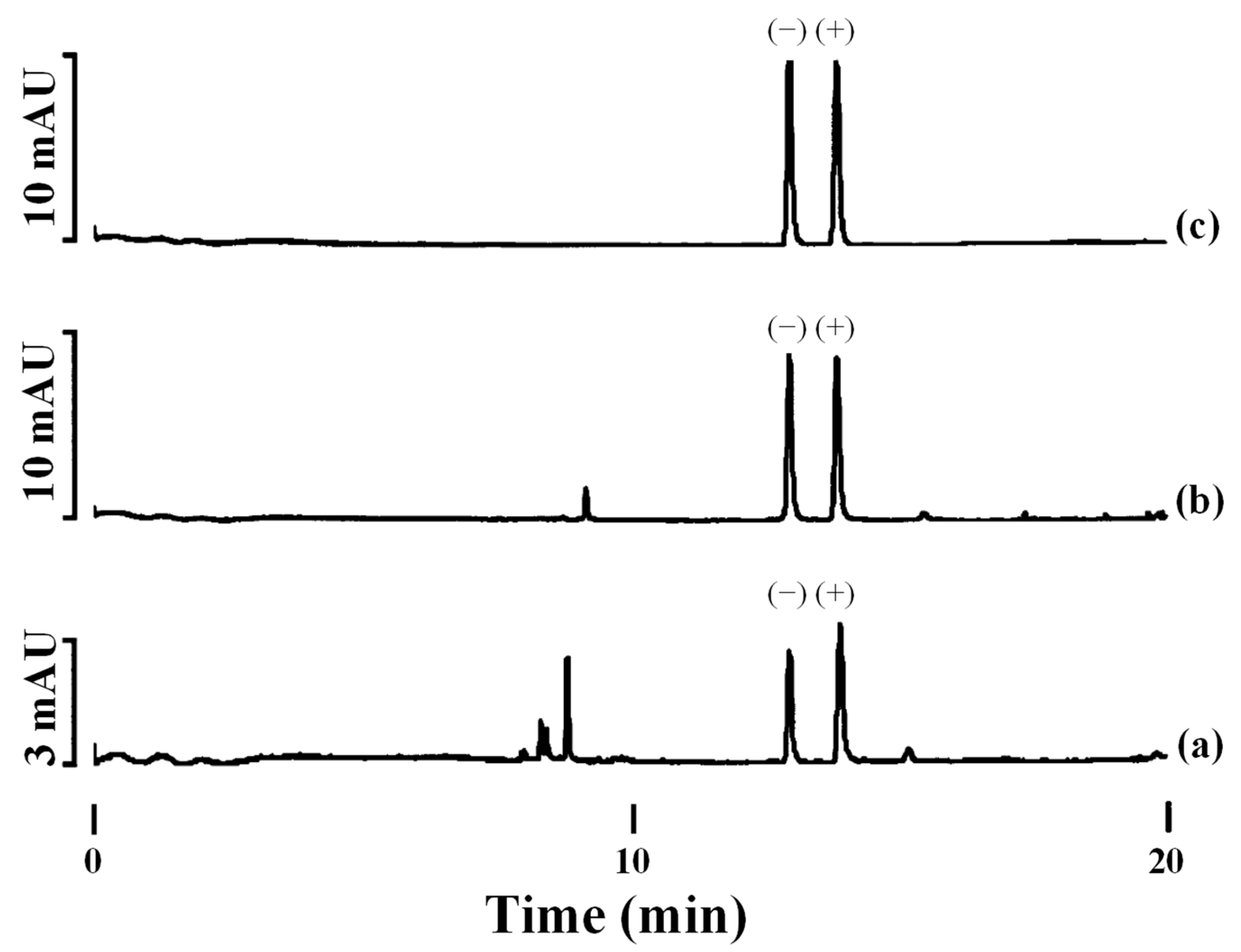 Toxics 12 00185 g003 Toxics 12 00185 g003