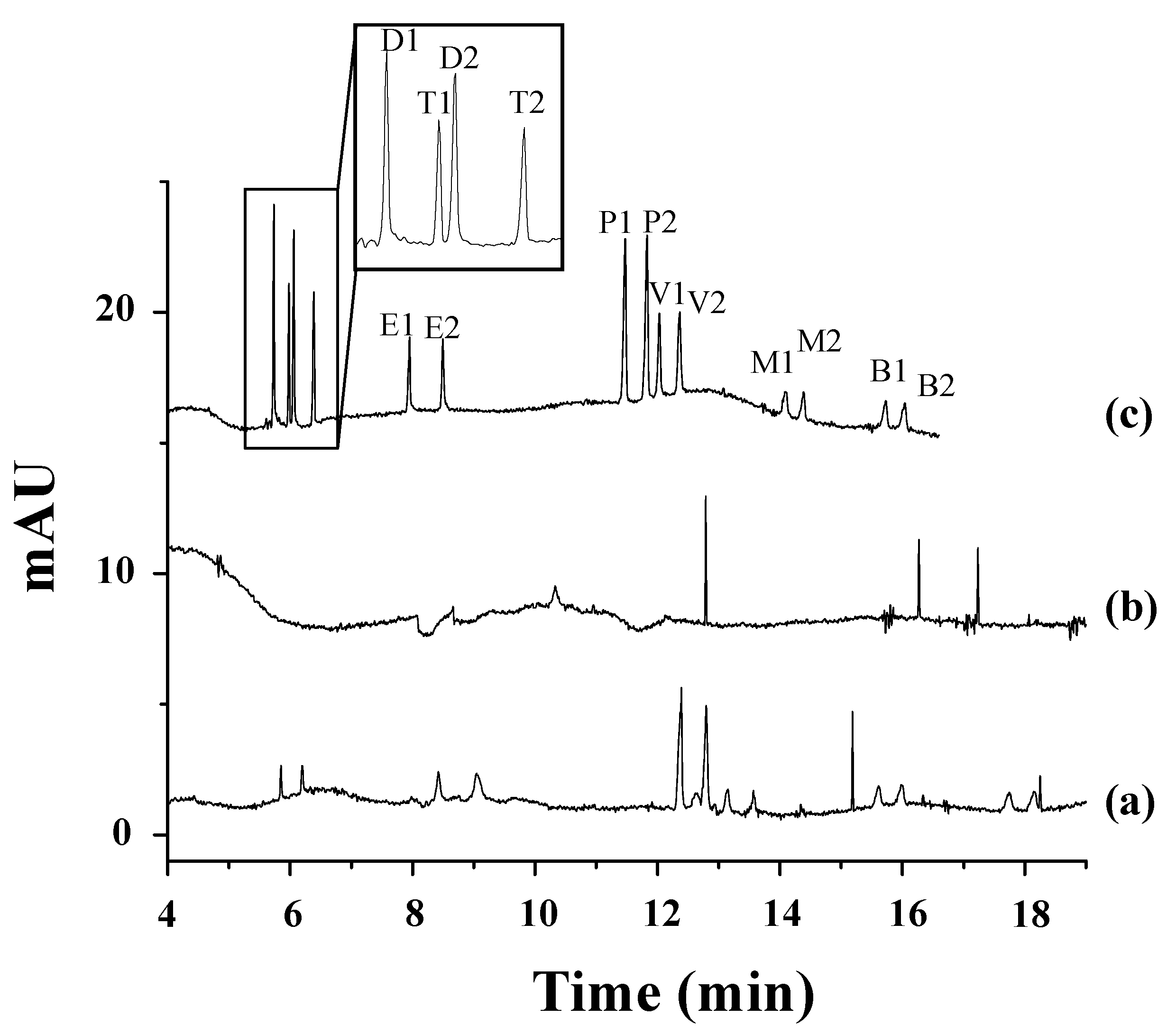 Toxics 12 00185 g005 Toxics 12 00185 g005