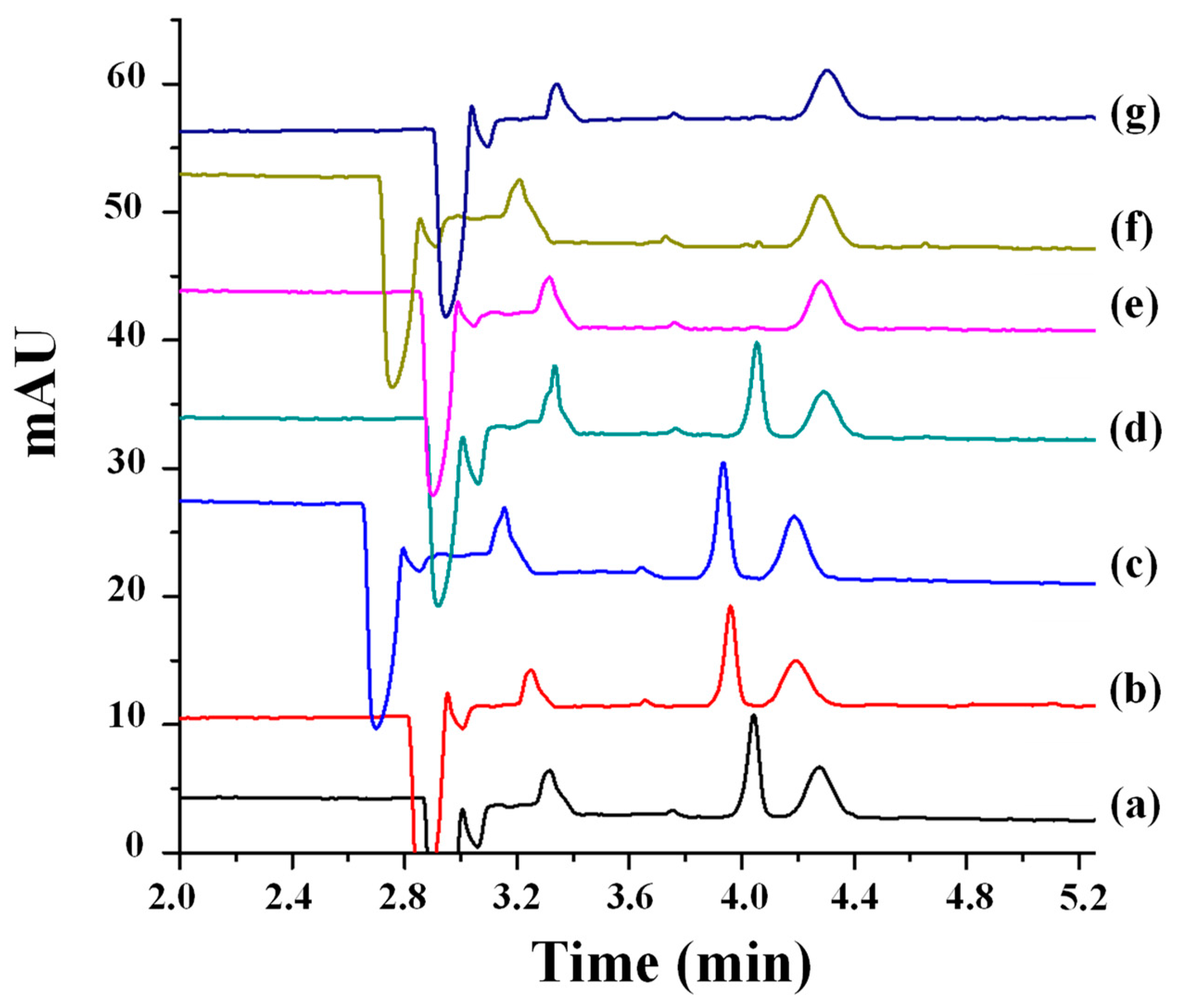 Toxics 12 00185 g007 Toxics 12 00185 g007