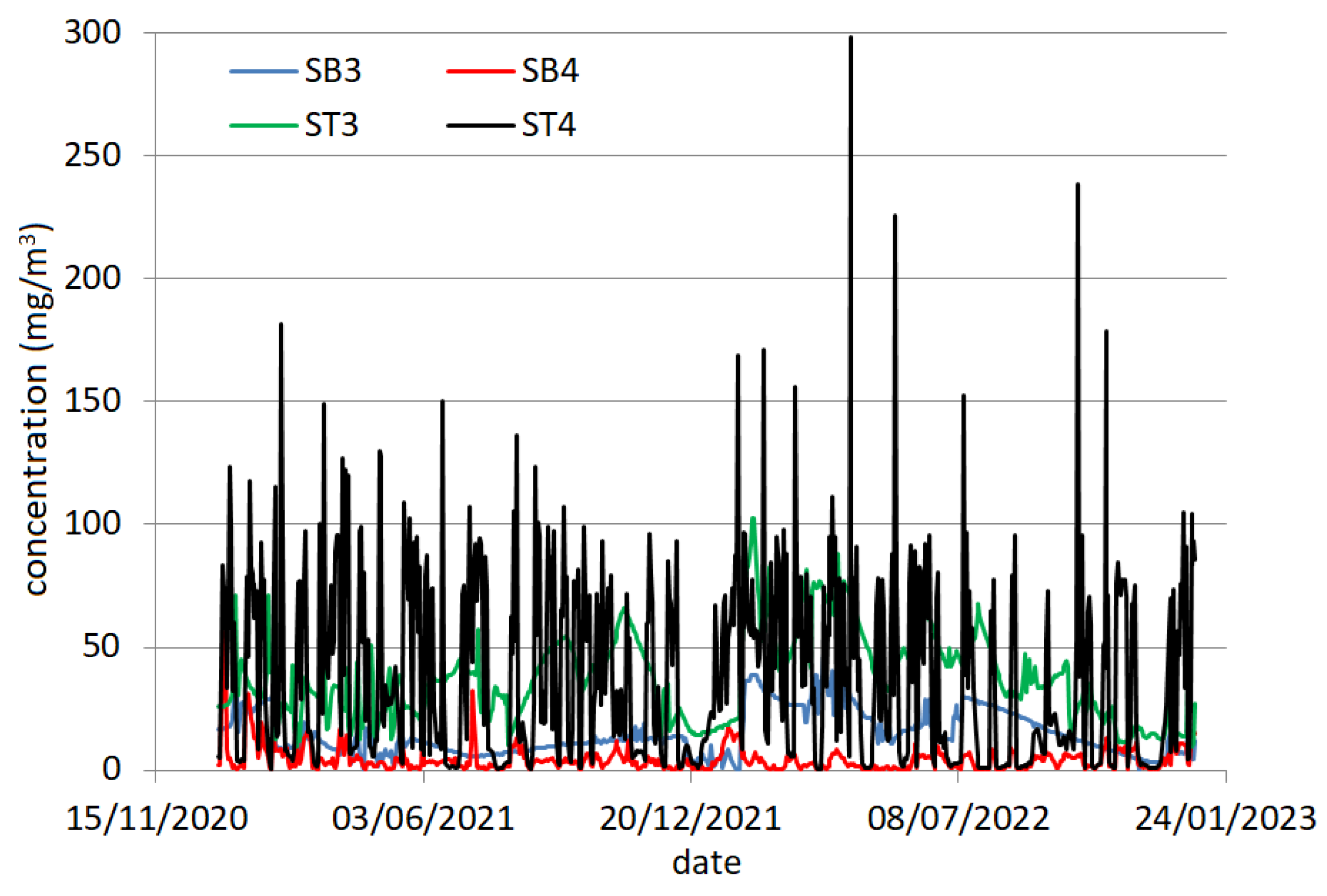 Toxics 12 00187 g003