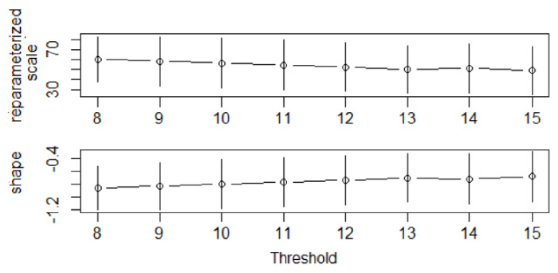 Toxics 12 00187 g006