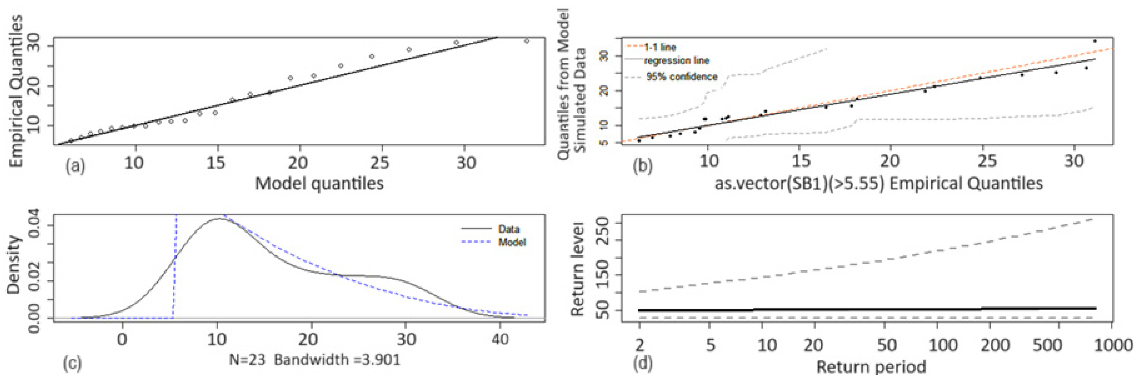 Toxics 12 00187 g007