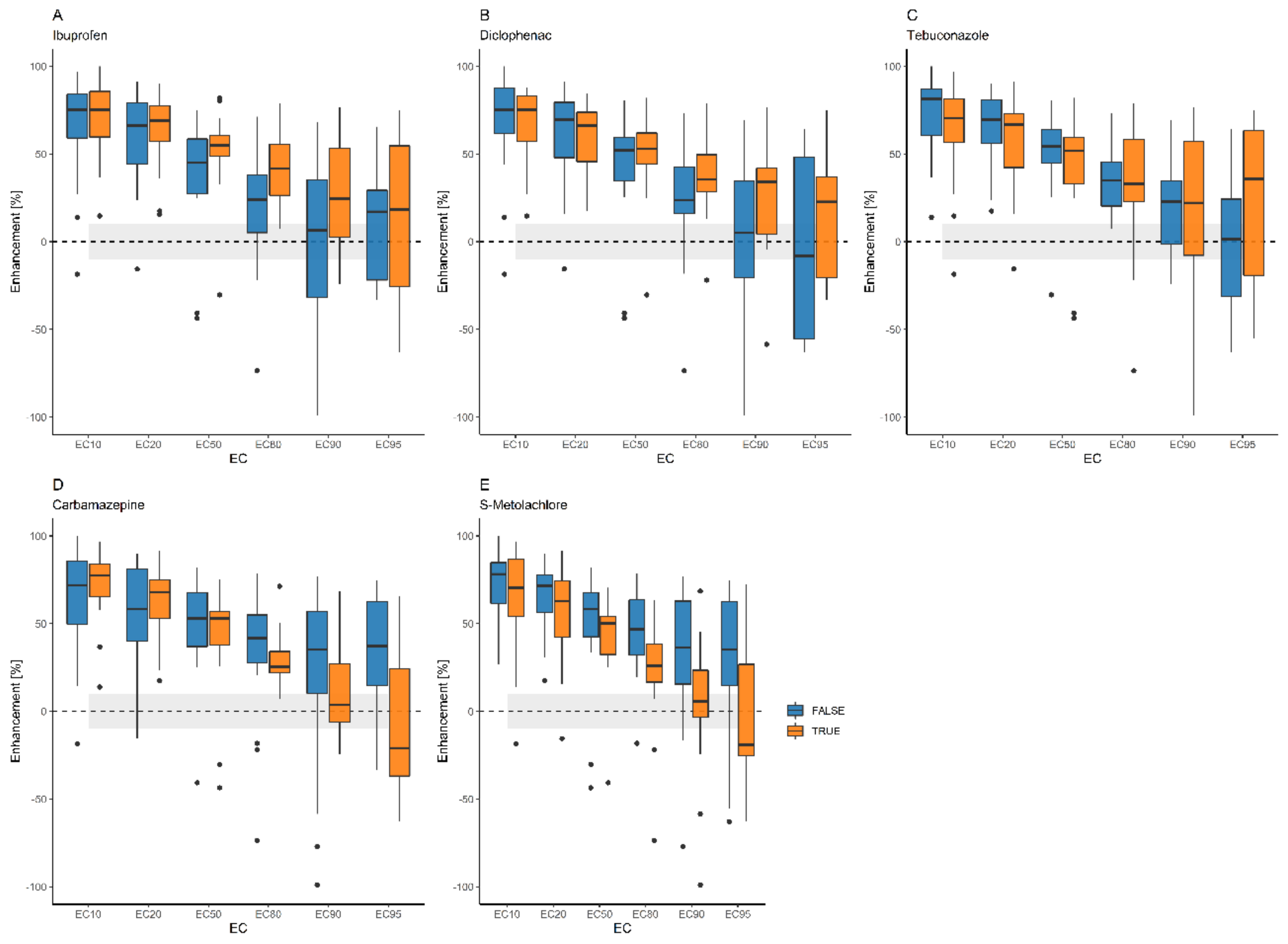 Toxics 12 00189 g004