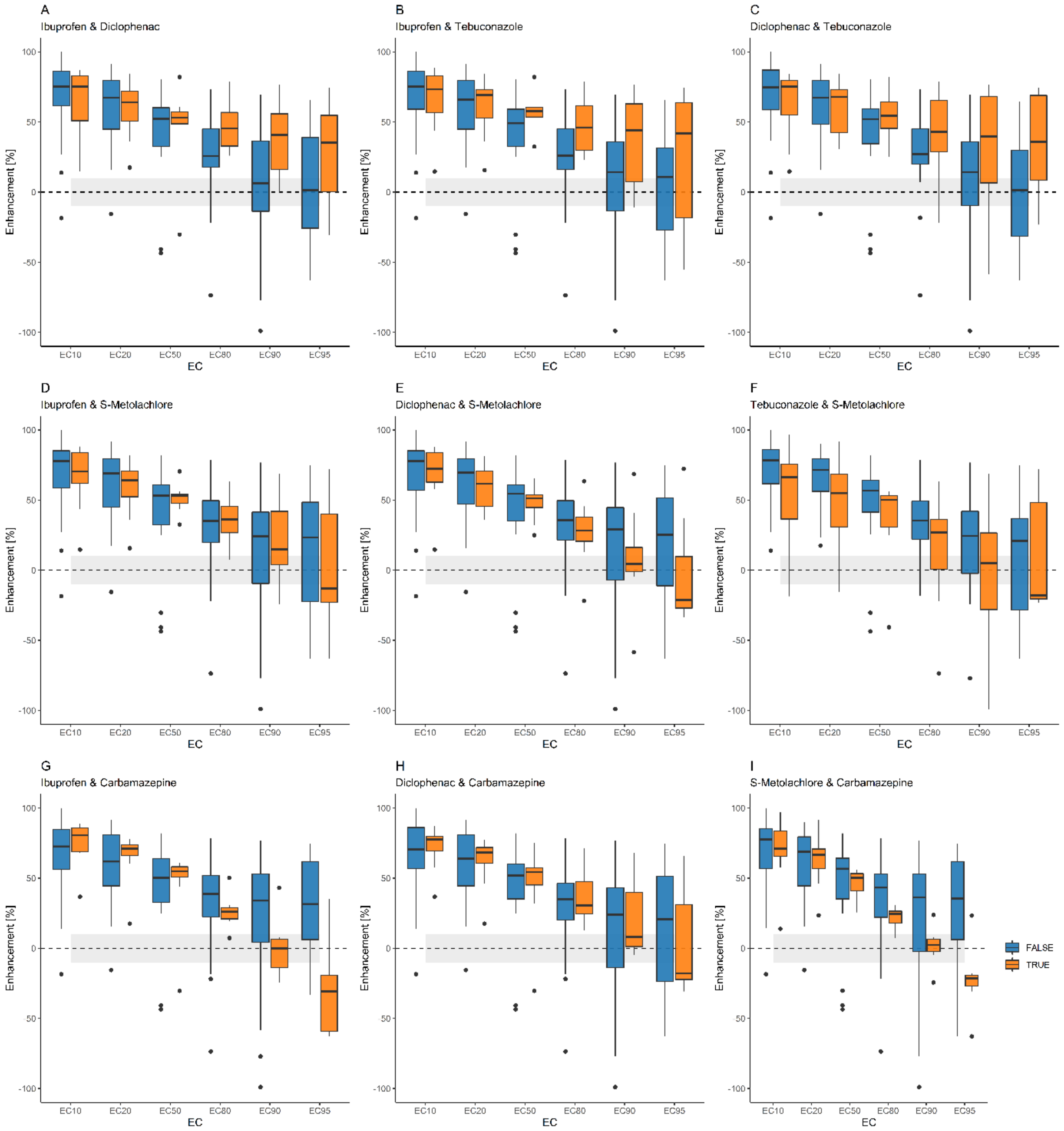 Toxics 12 00189 g005