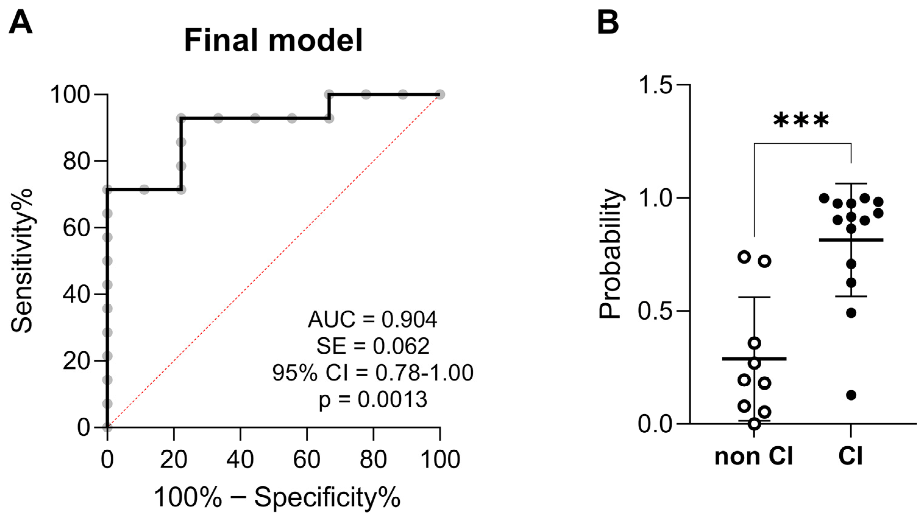 Toxics 12 00190 g003