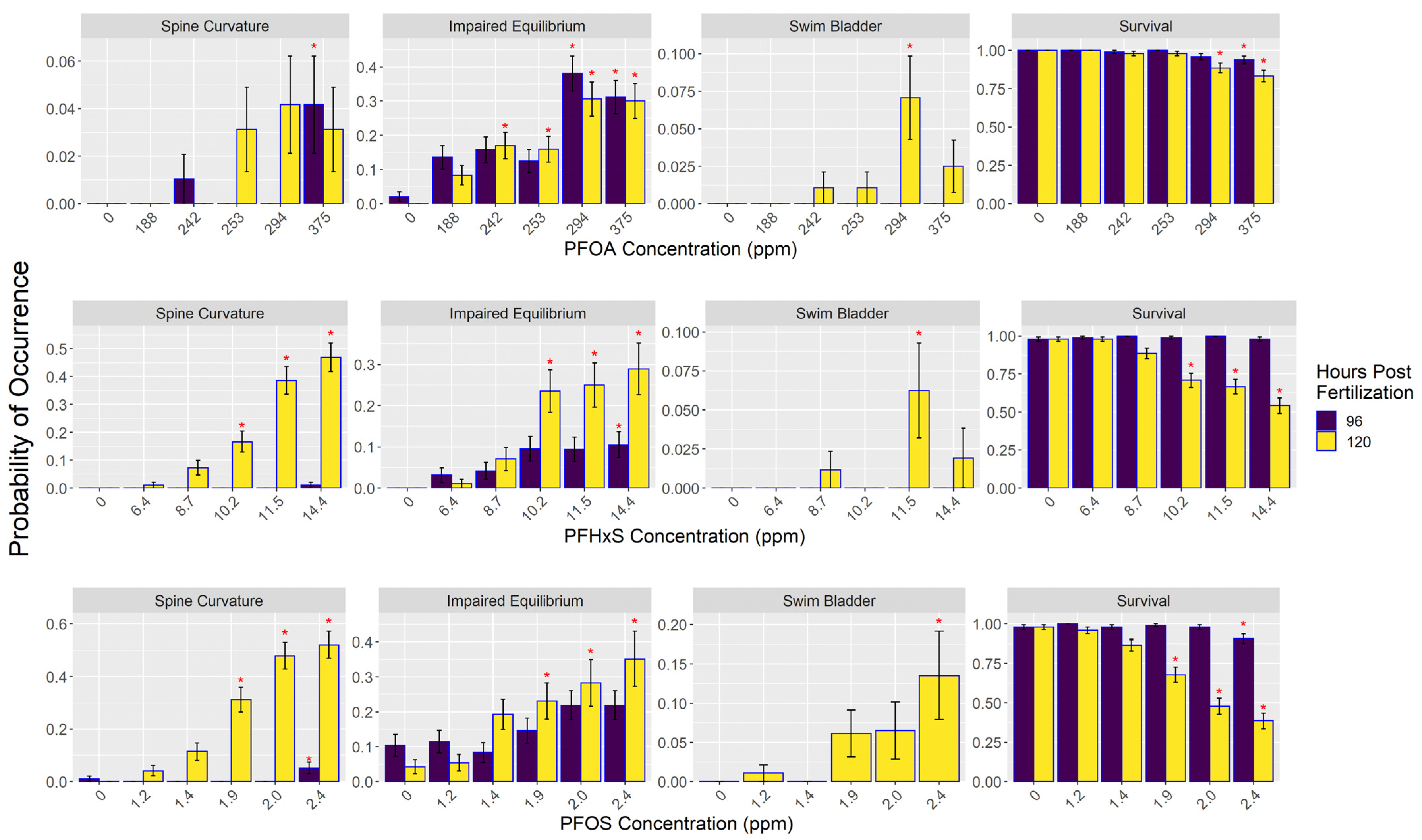 Toxics 12 00192 g002