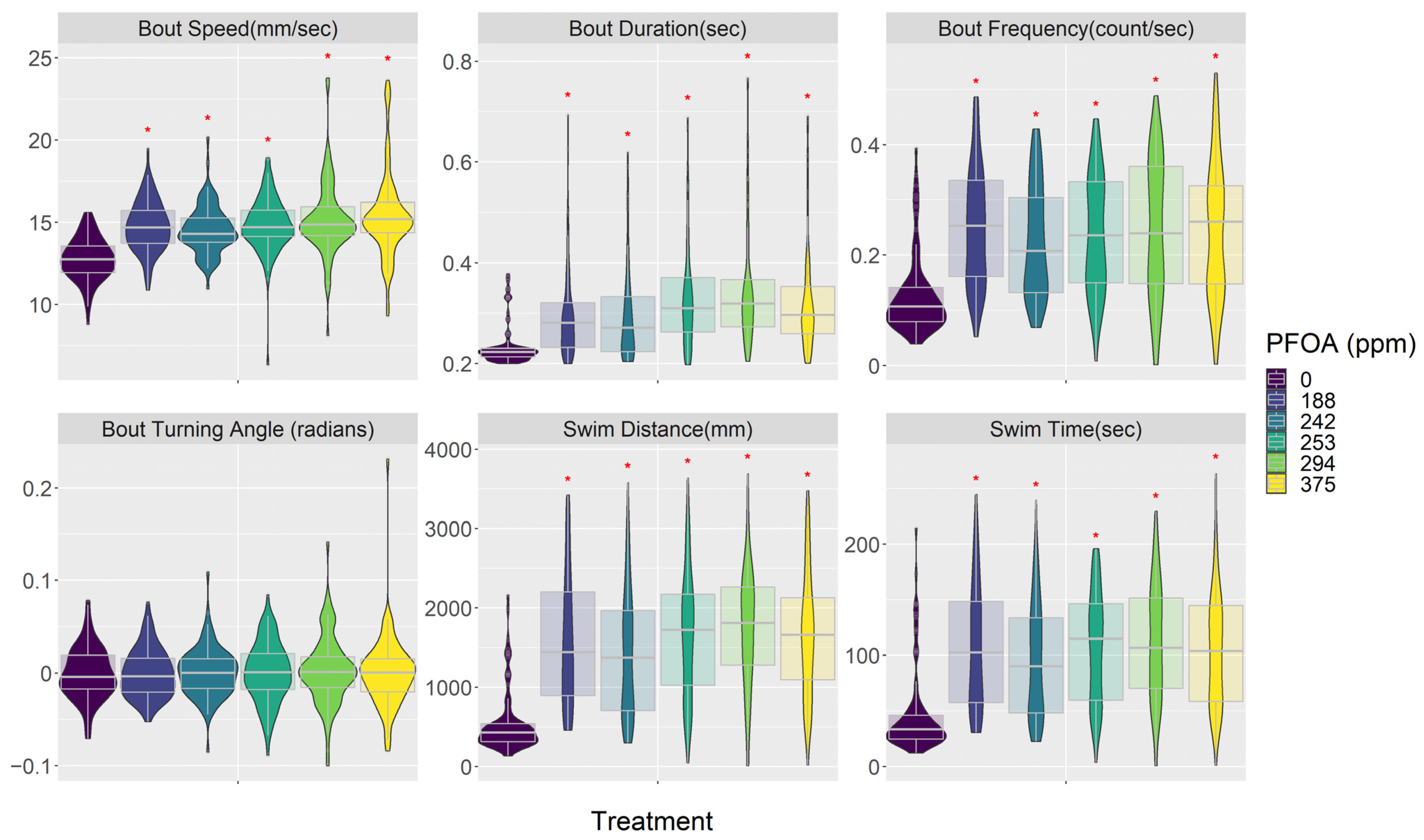 Toxics 12 00192 g004