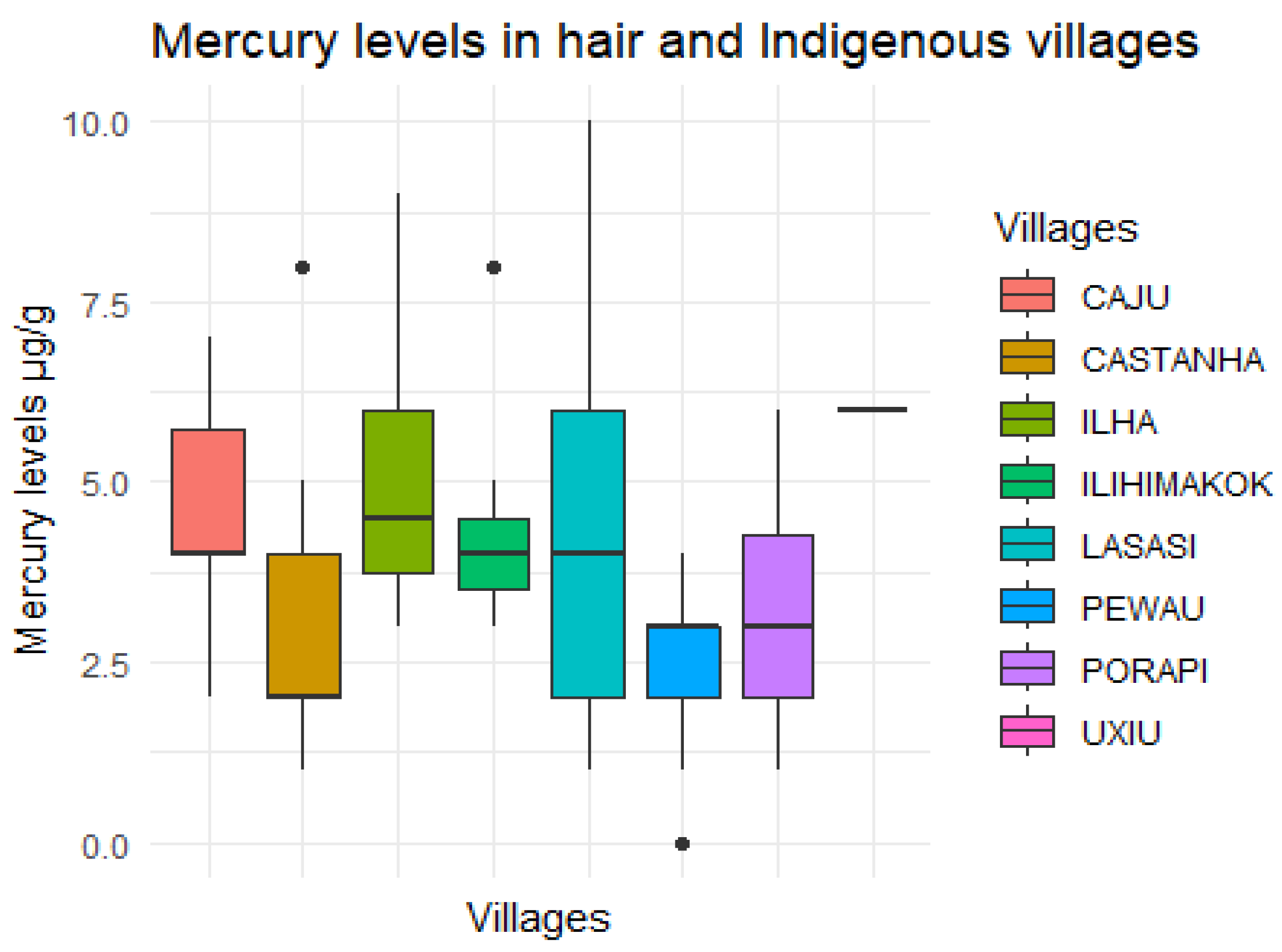 Toxics 12 00193 g001 Toxics 12 00193 g001